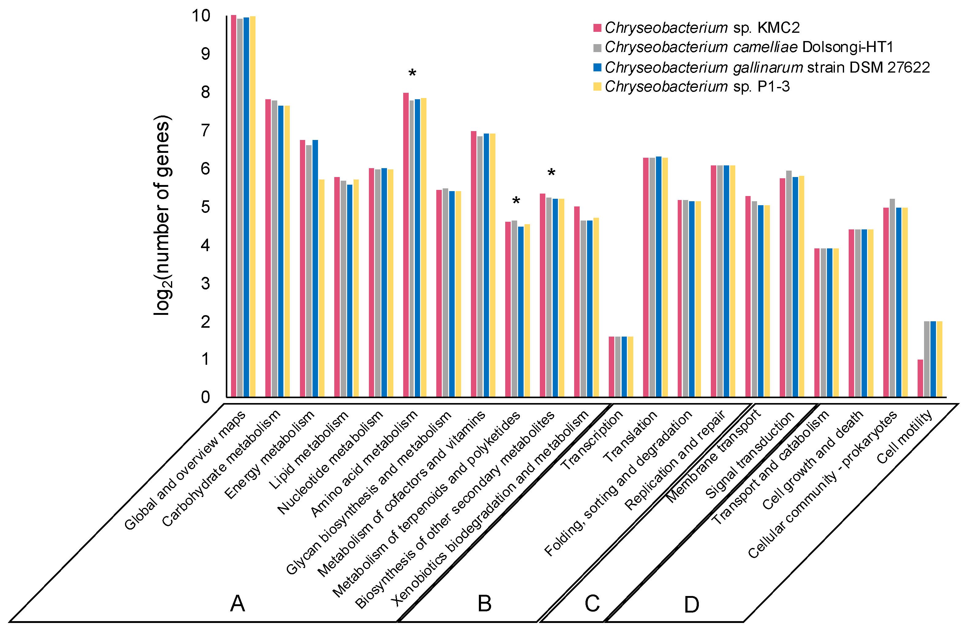 Microorganisms 09 01042 g002 Microorganisms 09 01042 g002