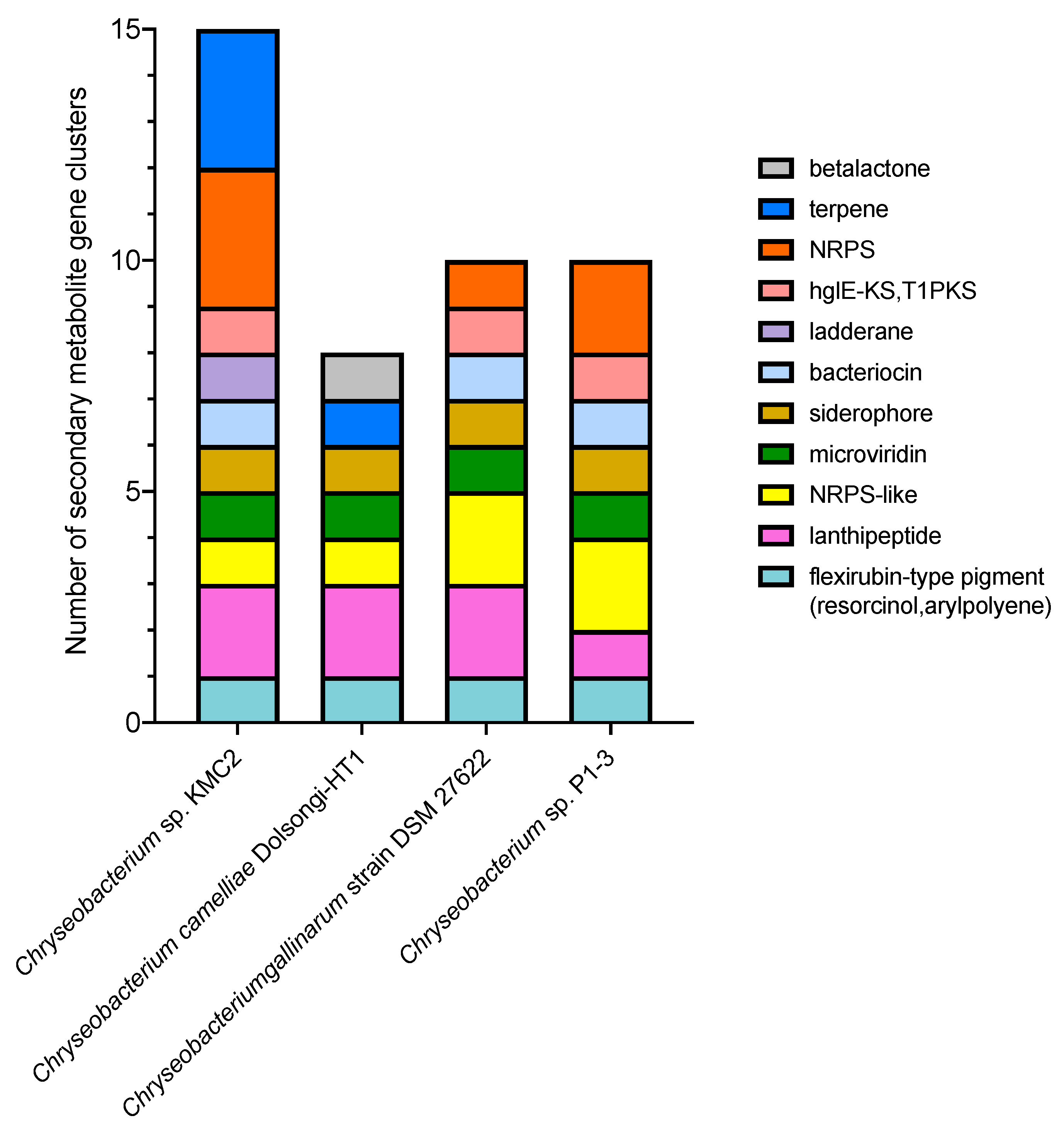Microorganisms 09 01042 g003 Microorganisms 09 01042 g003