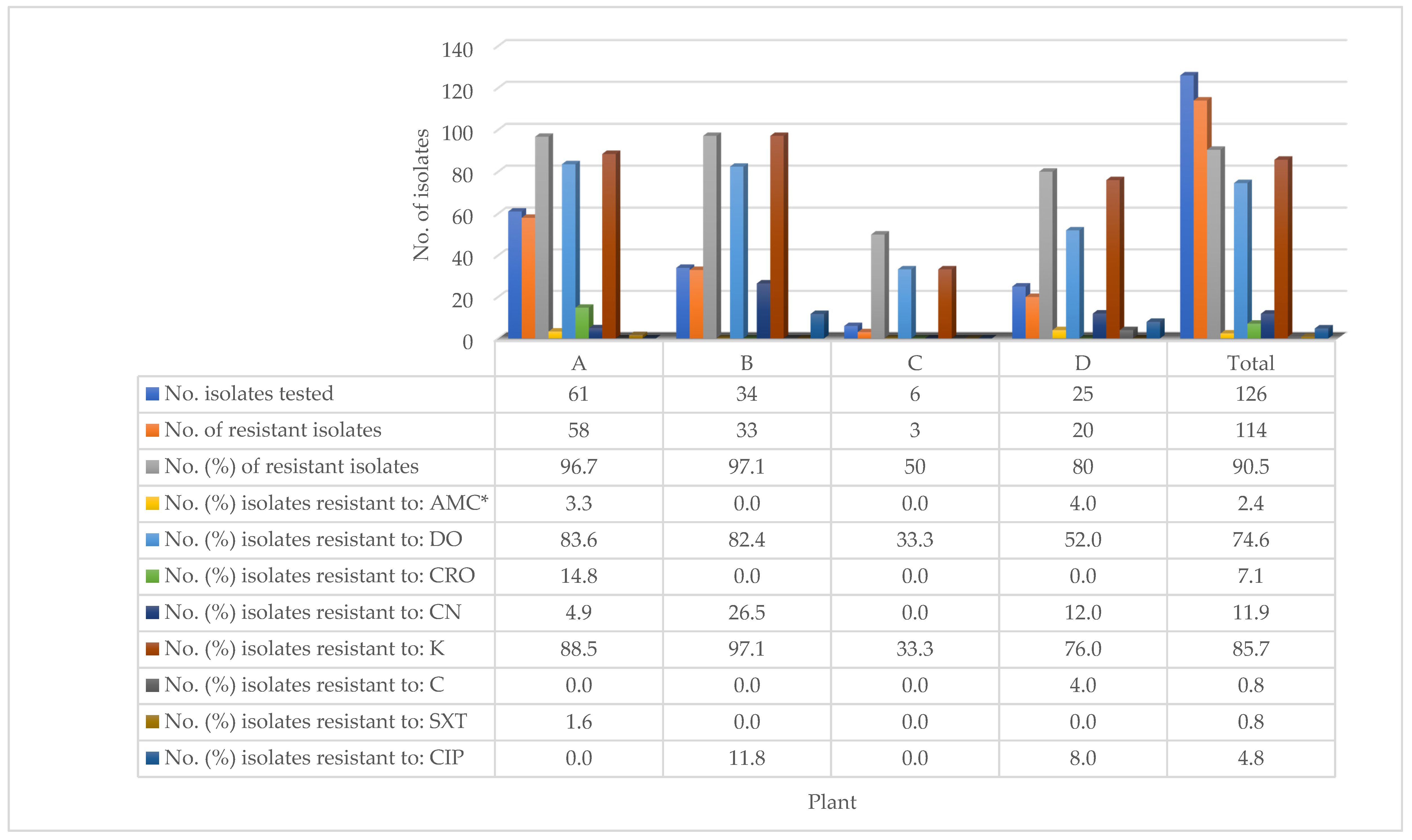 Microorganisms 09 01048 g002