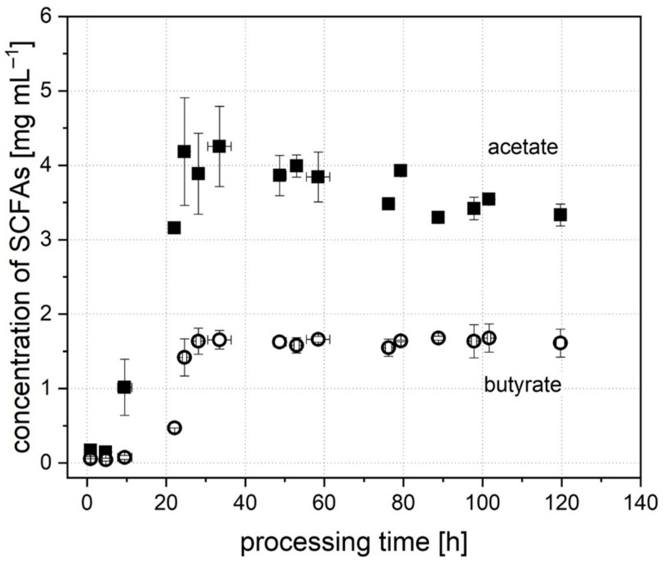Microorganisms 09 01049 g003 Microorganisms 09 01049 g003