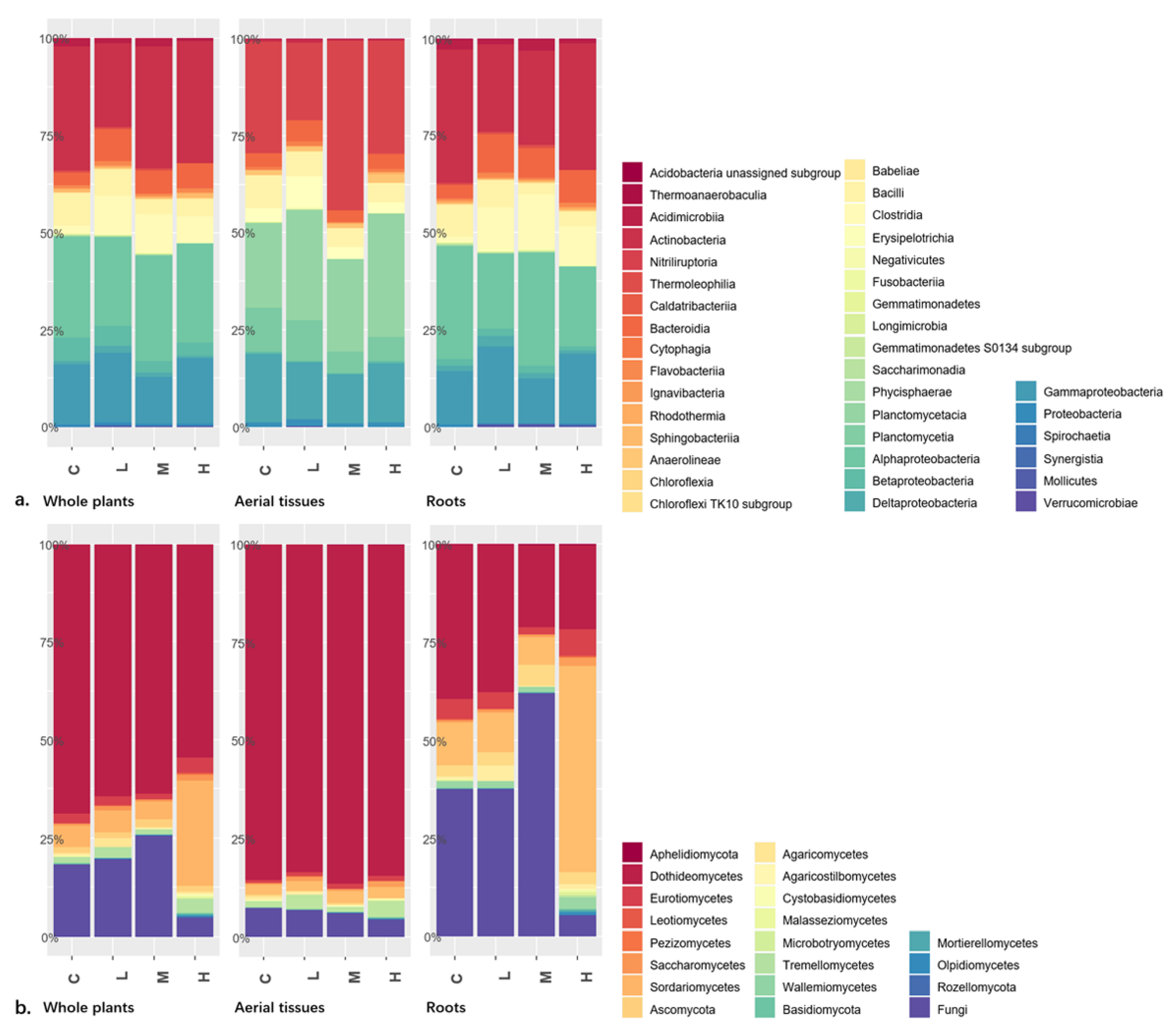 Microorganisms 09 01050 g001
