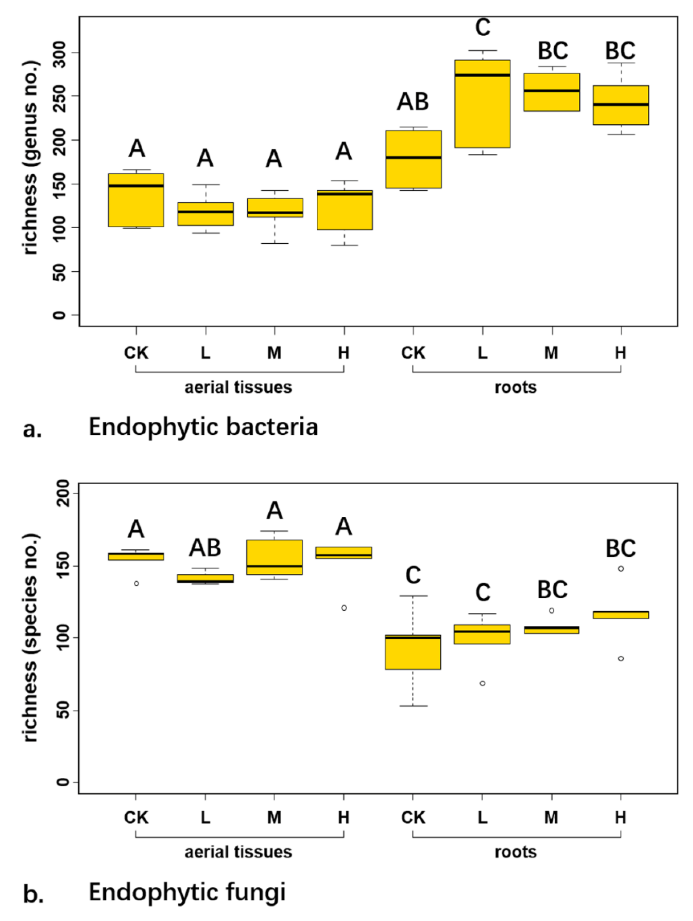 Microorganisms 09 01050 g002