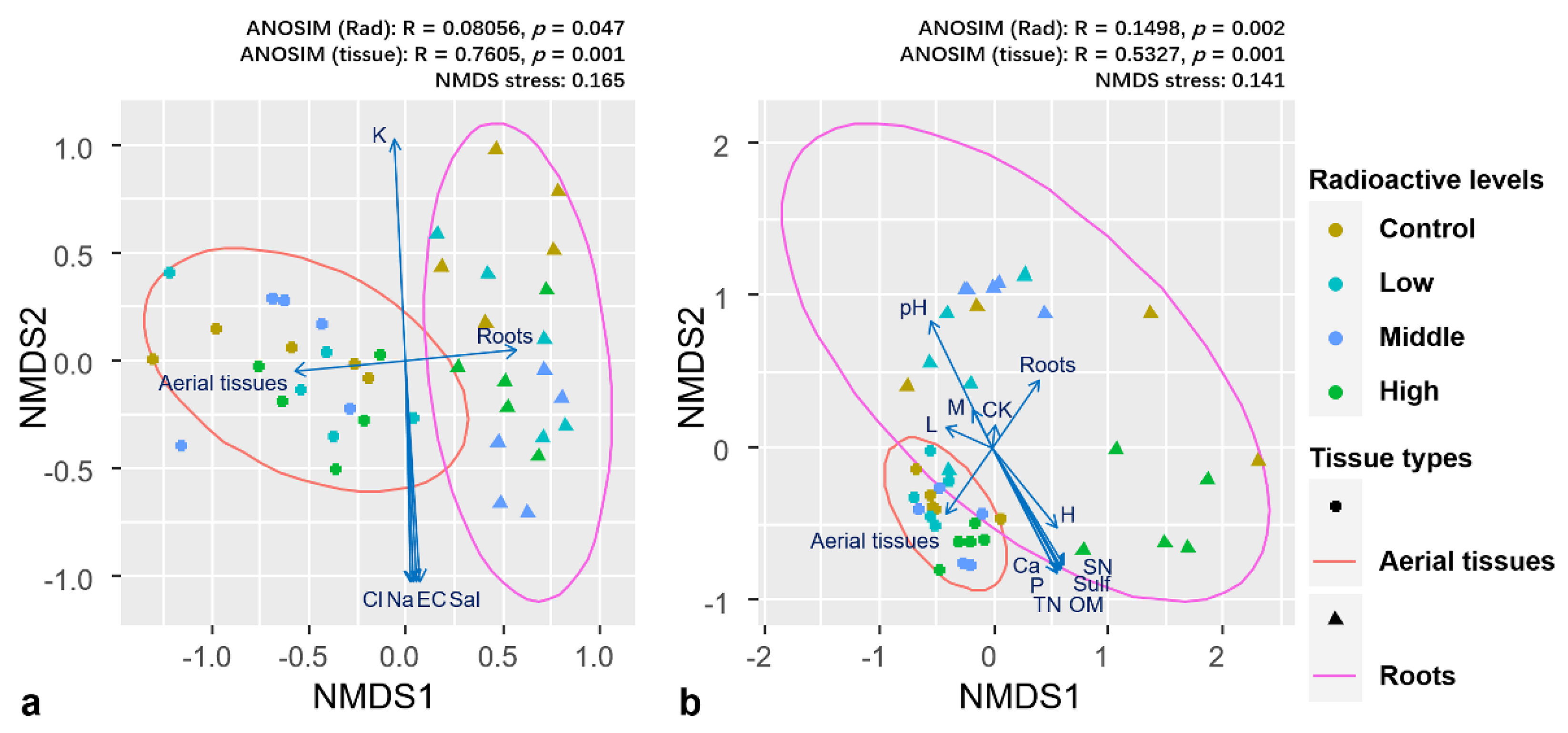 Microorganisms 09 01050 g003