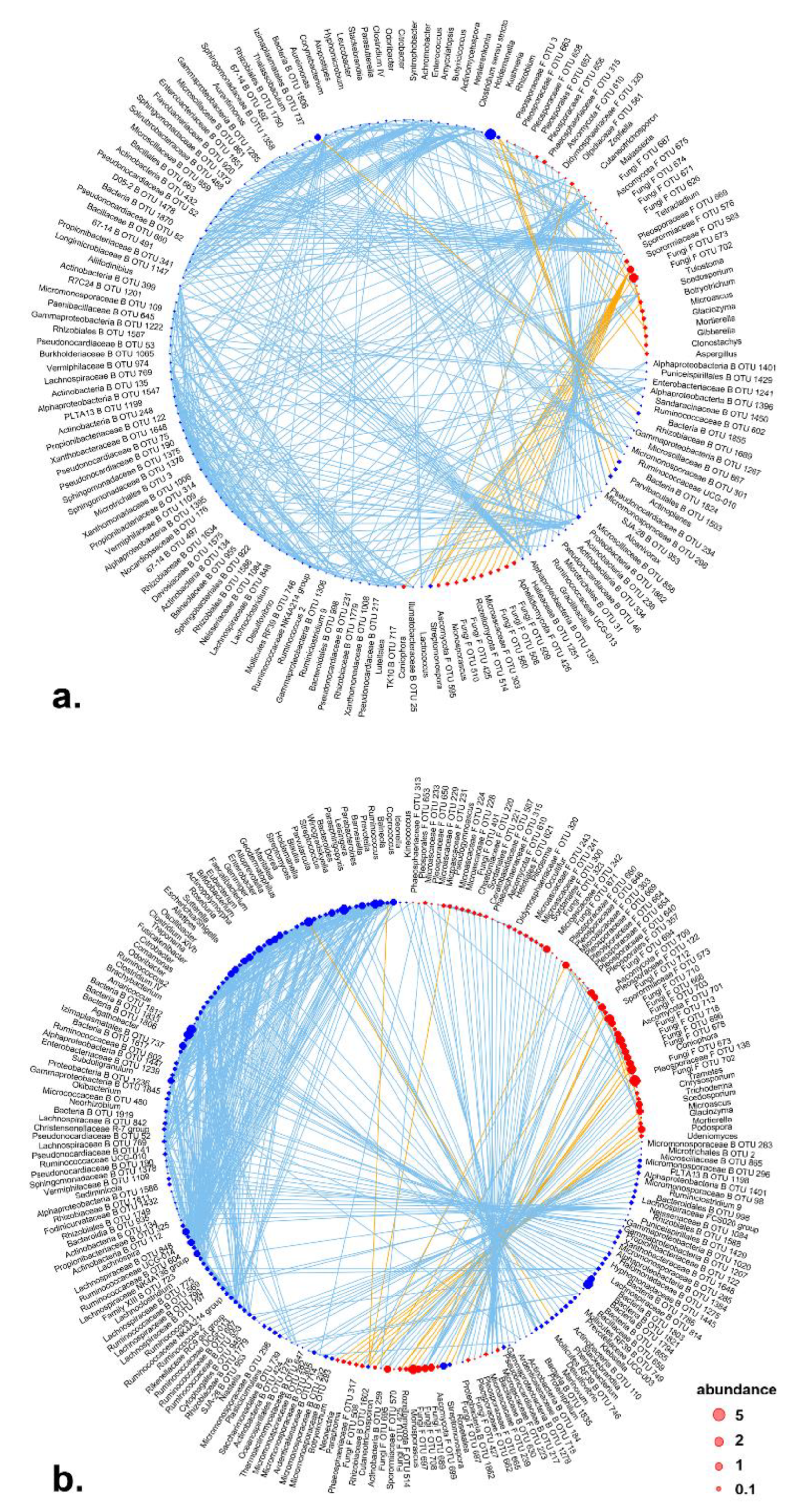 Microorganisms 09 01050 g004