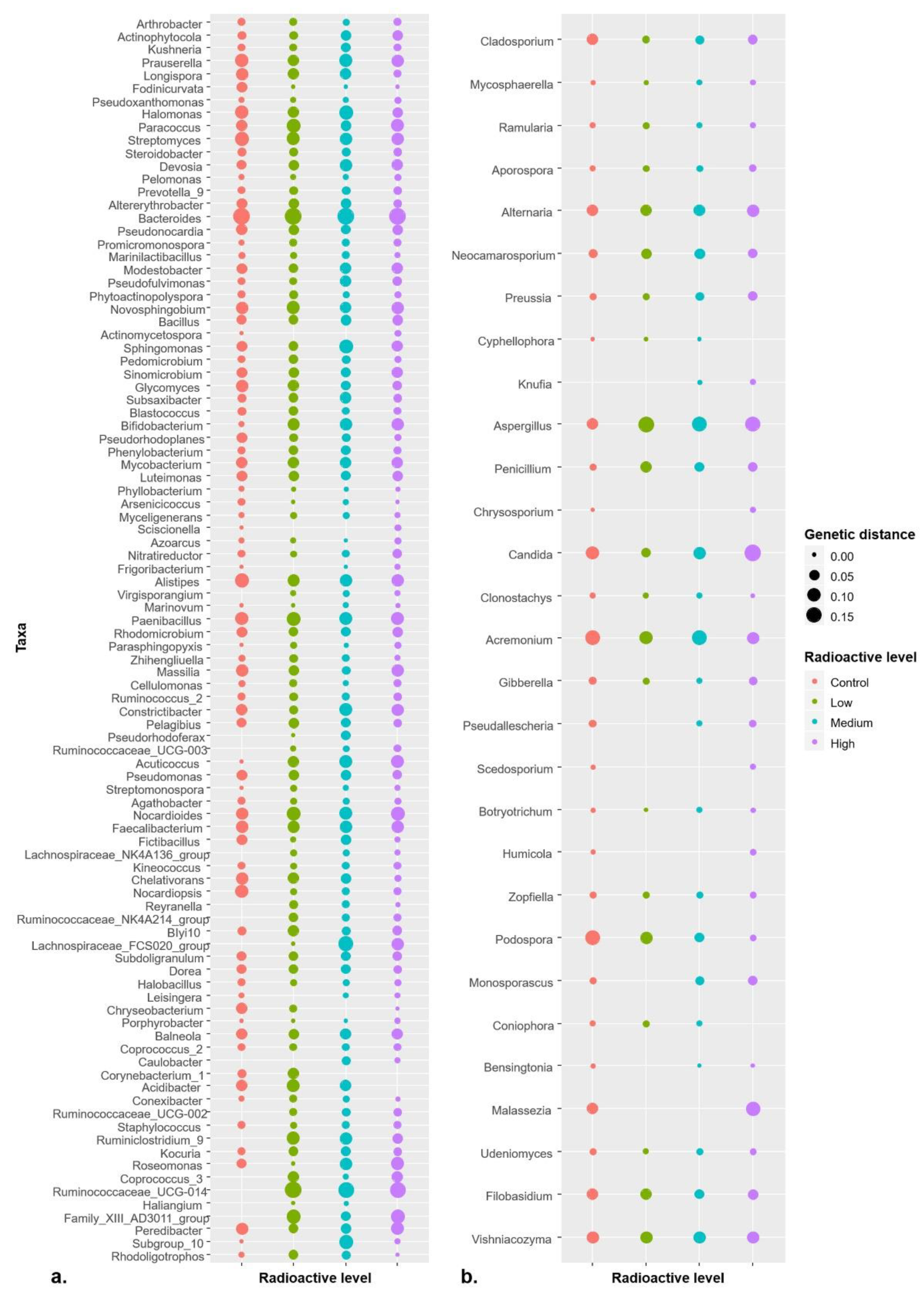 Microorganisms 09 01050 g005
