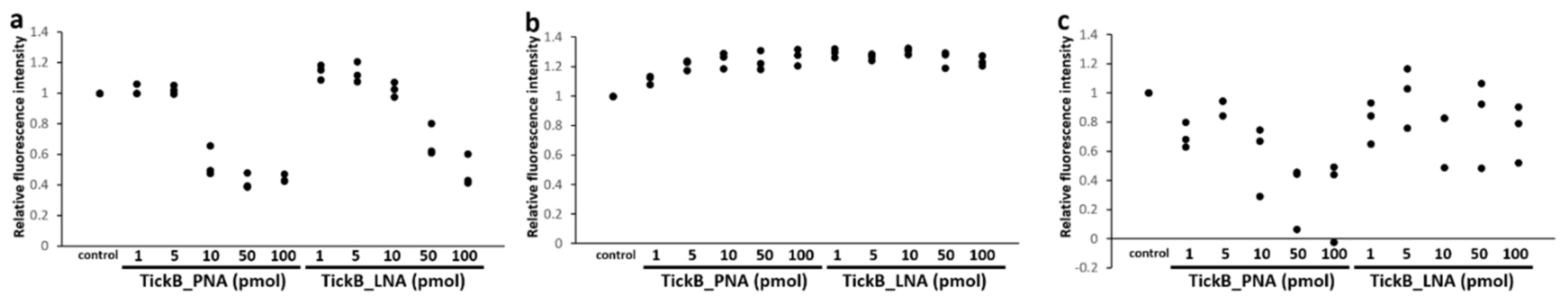 Microorganisms 09 01051 g002 Microorganisms 09 01051 g002