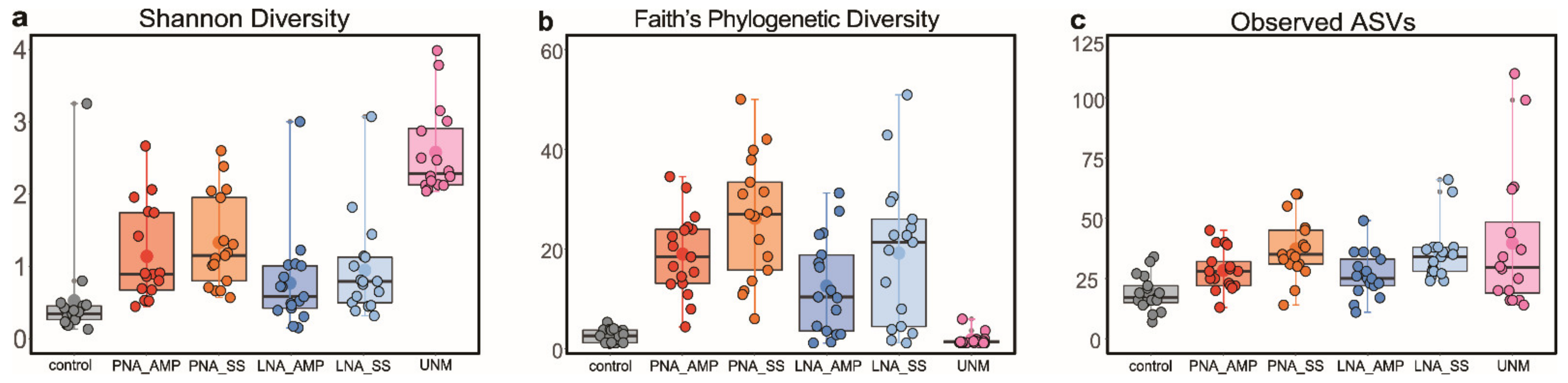 Microorganisms 09 01051 g005 Microorganisms 09 01051 g005