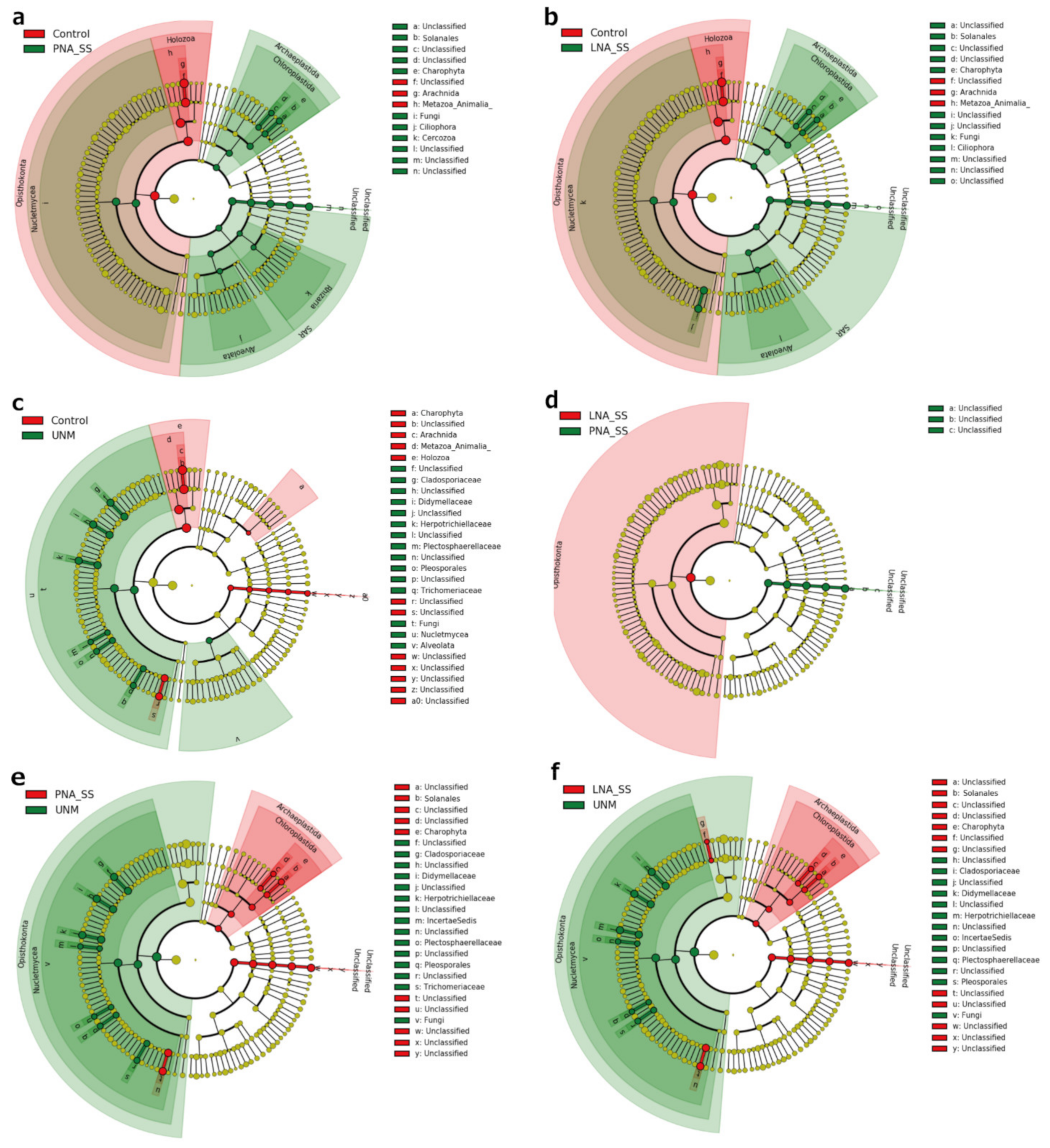 Microorganisms Free Full Text Applications Of Blocker Nucleic Acids And Non Metazoan Pcr Improves The Discovery Of The Eukaryotic Microbiome In Ticks Html