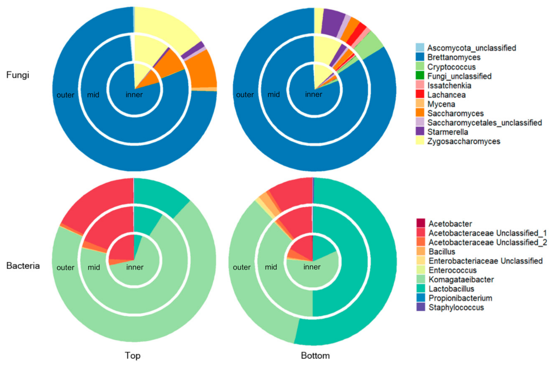 Microorganisms 09 01060 g003 Microorganisms 09 01060 g003