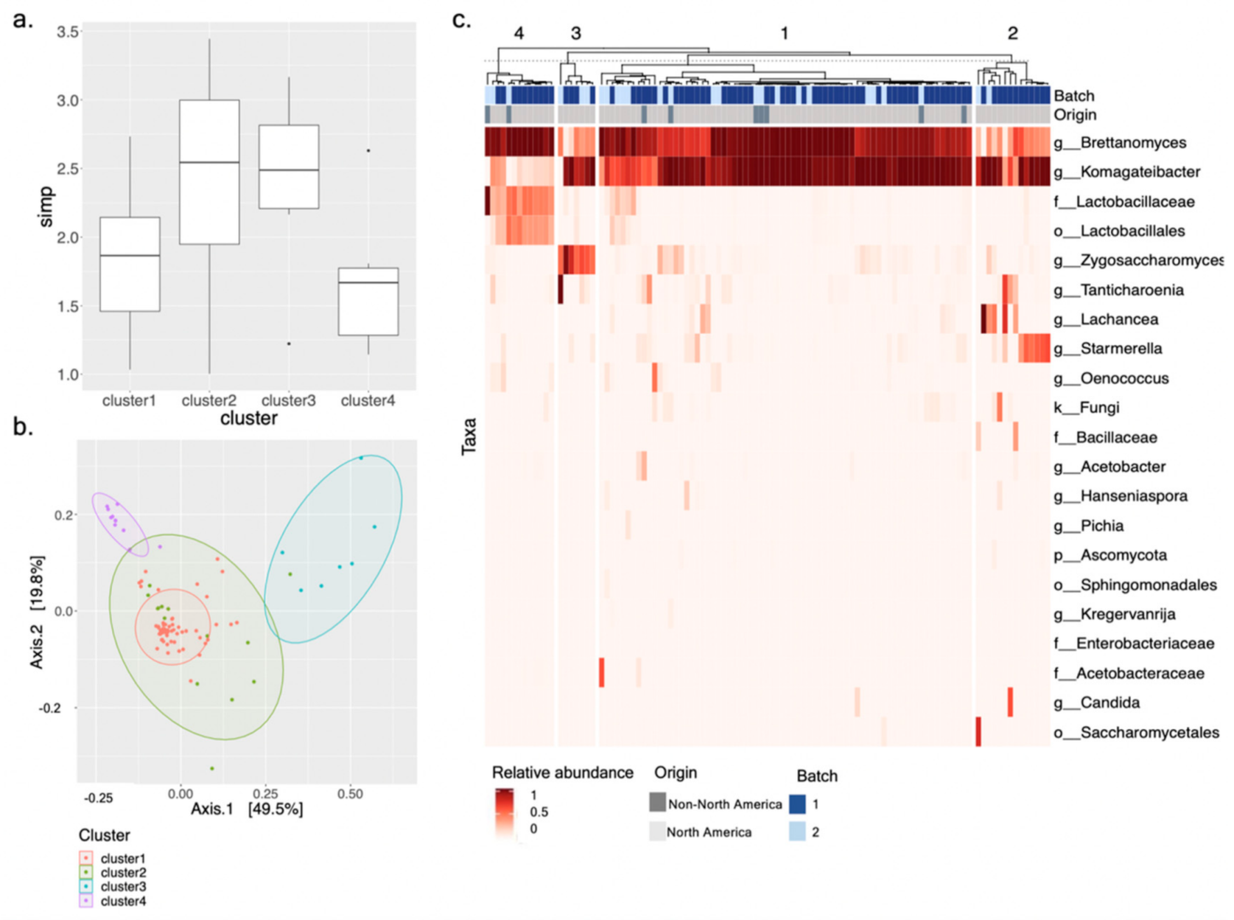 Microorganisms 09 01060 g005 Microorganisms 09 01060 g005