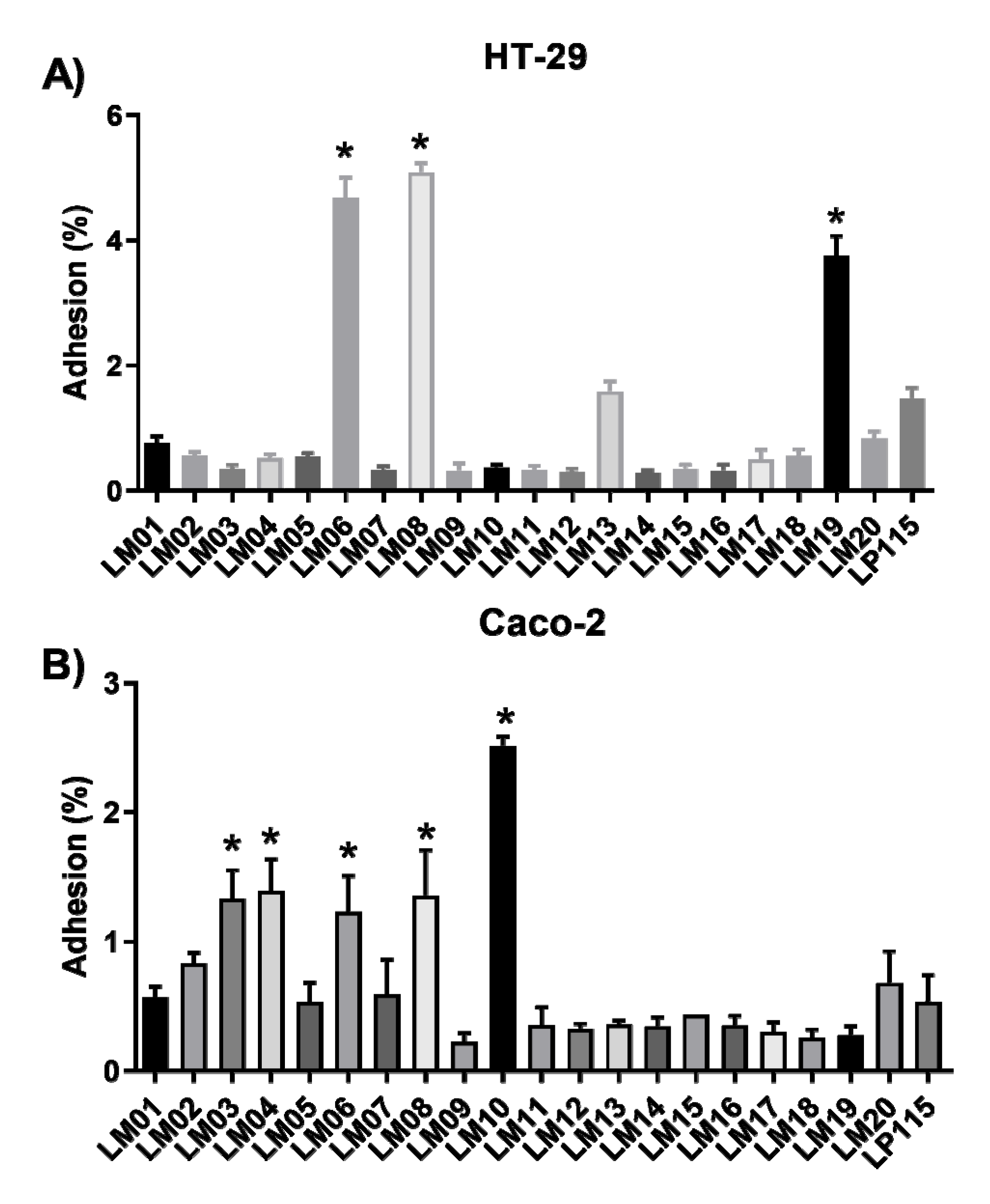 Microorganisms 09 01063 g002