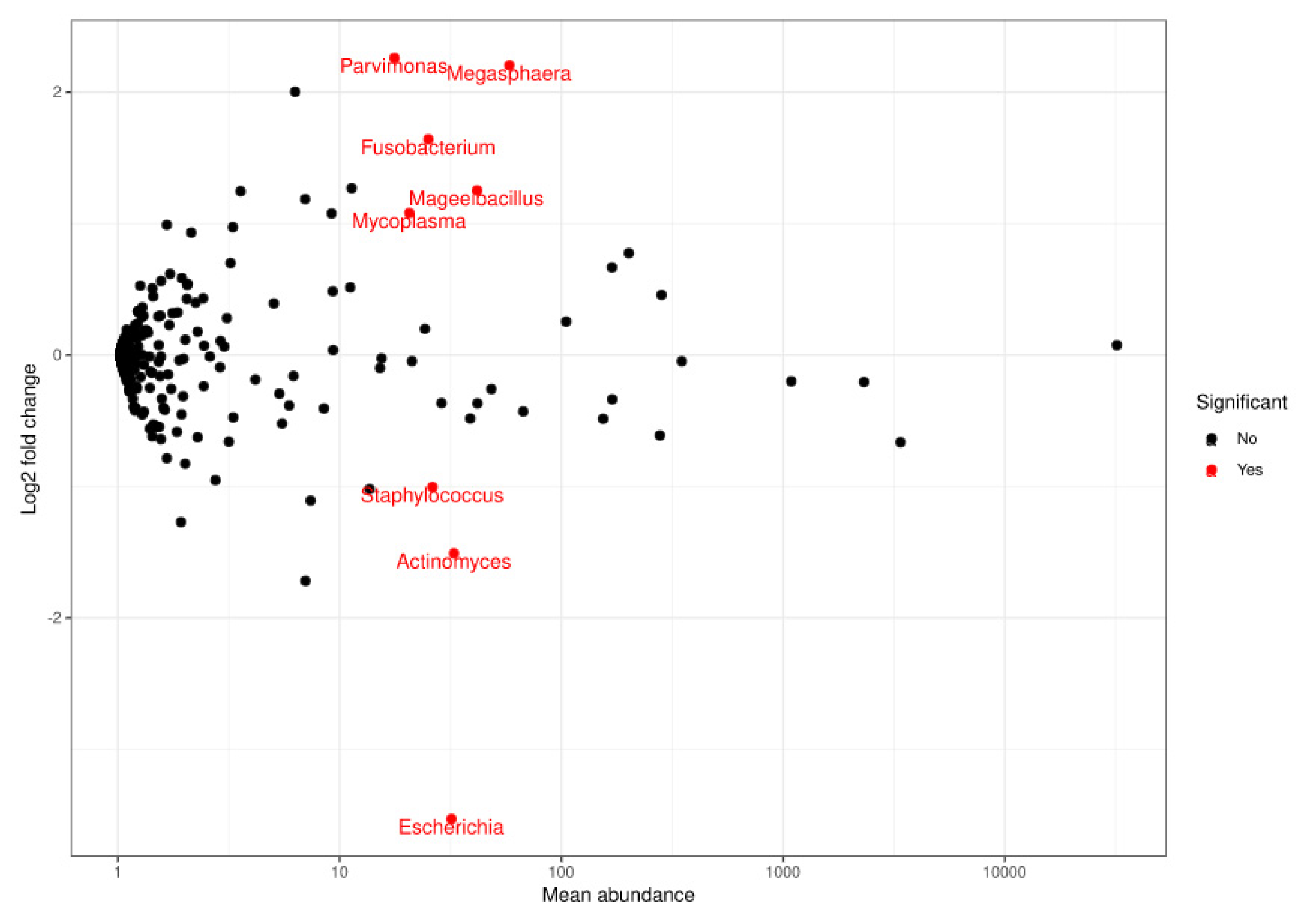 Microorganisms 09 01069 g004