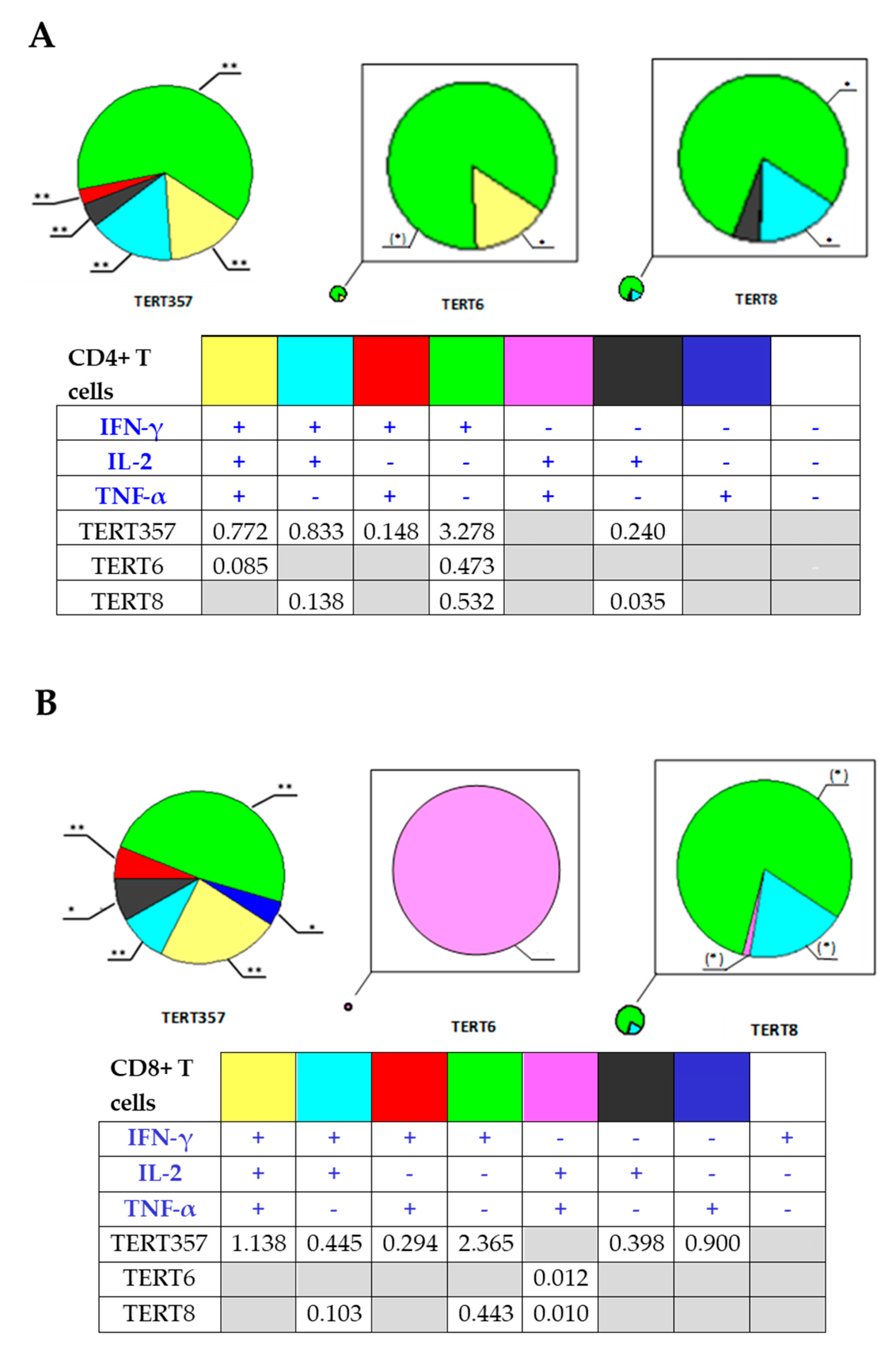 Microorganisms 09 01073 g004 Microorganisms 09 01073 g004