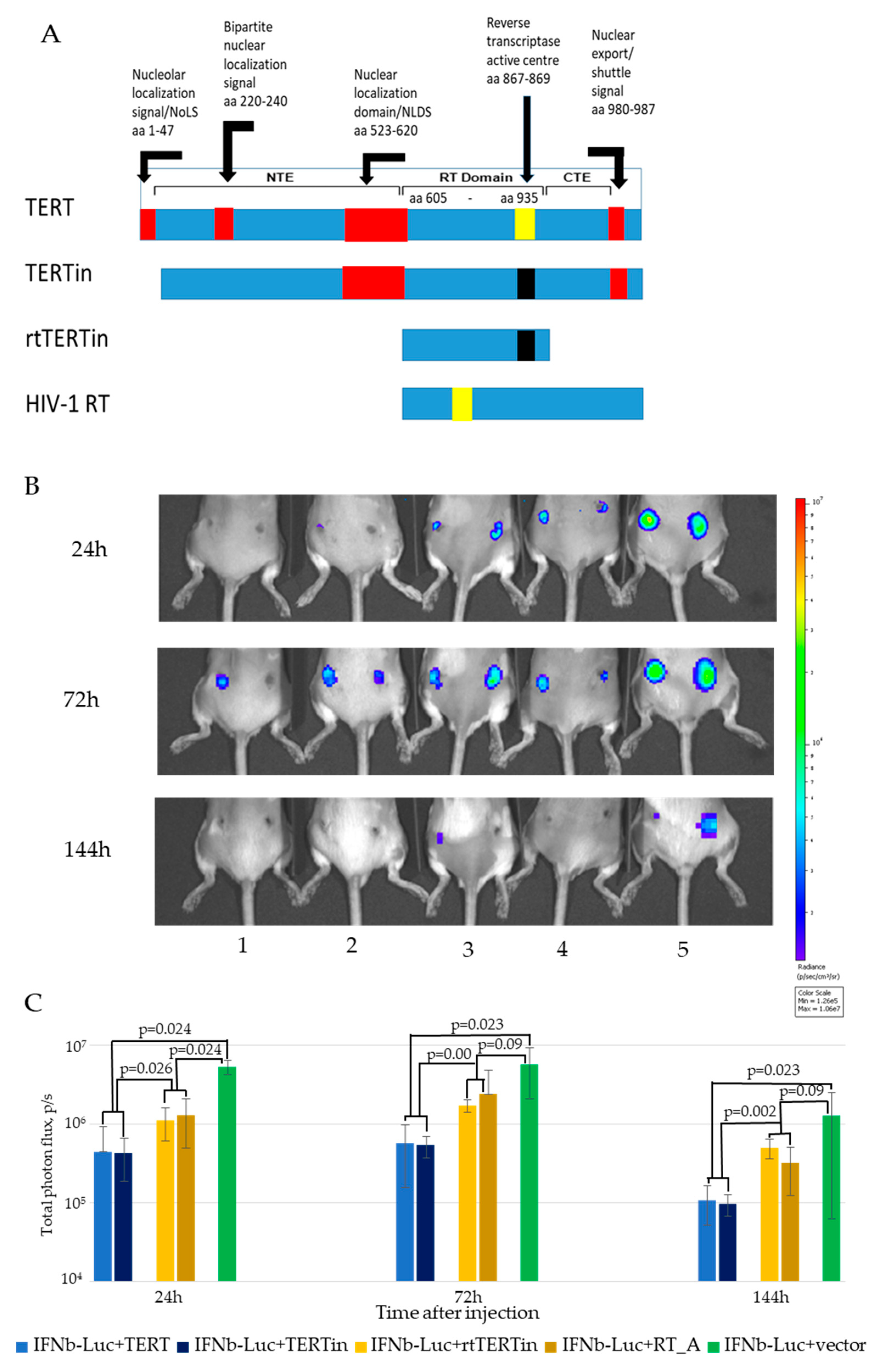 Microorganisms 09 01073 g009 Microorganisms 09 01073 g009