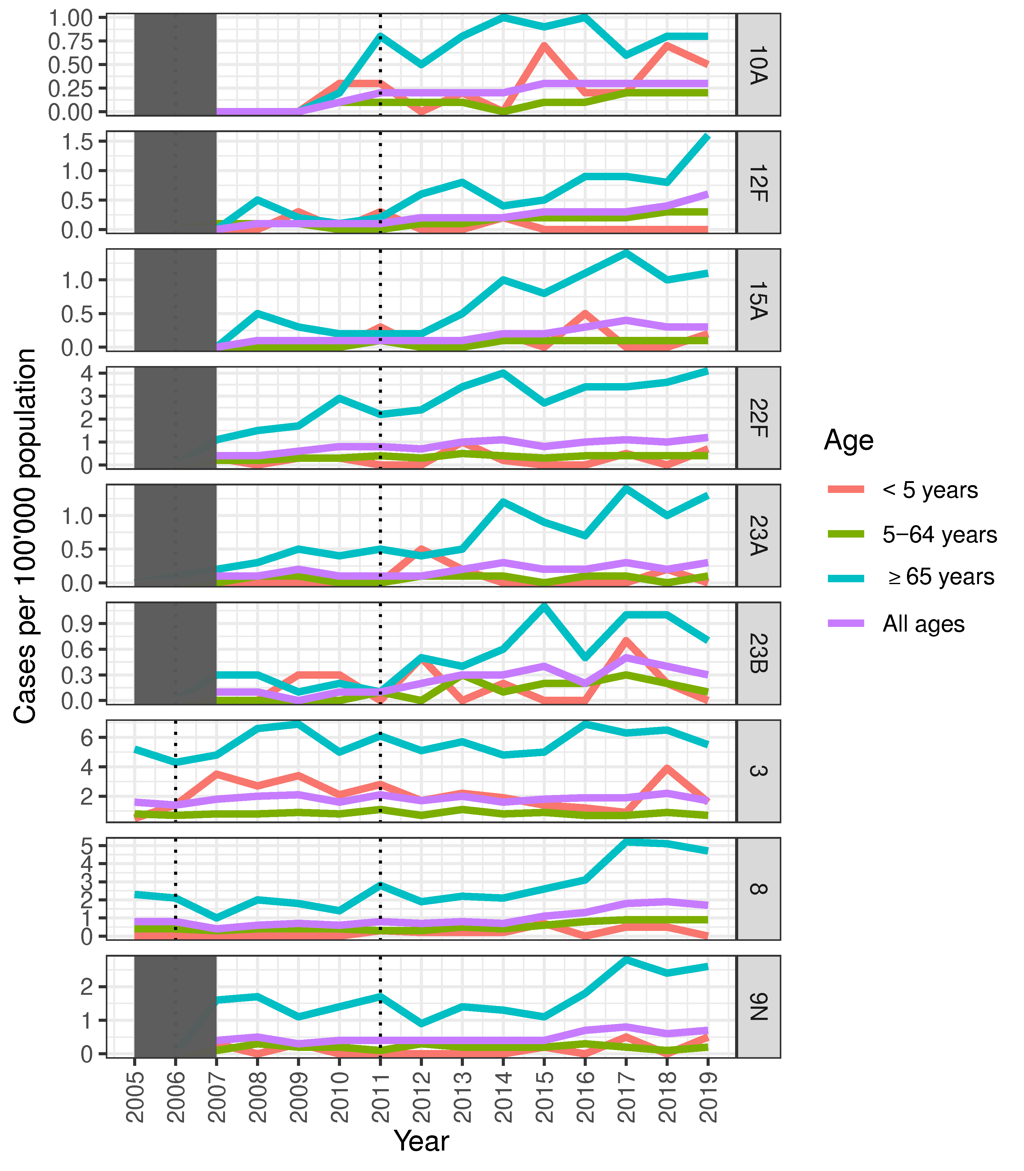 Microorganisms 09 01078 g002 Microorganisms 09 01078 g002