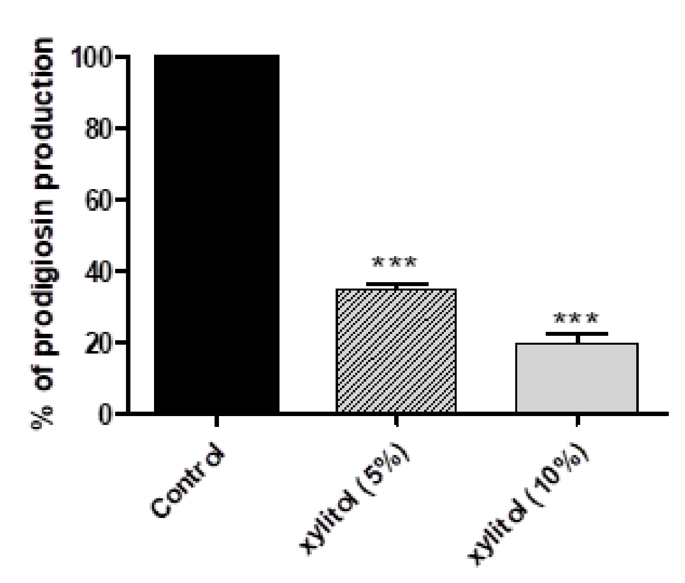 Microorganisms 09 01083 g002