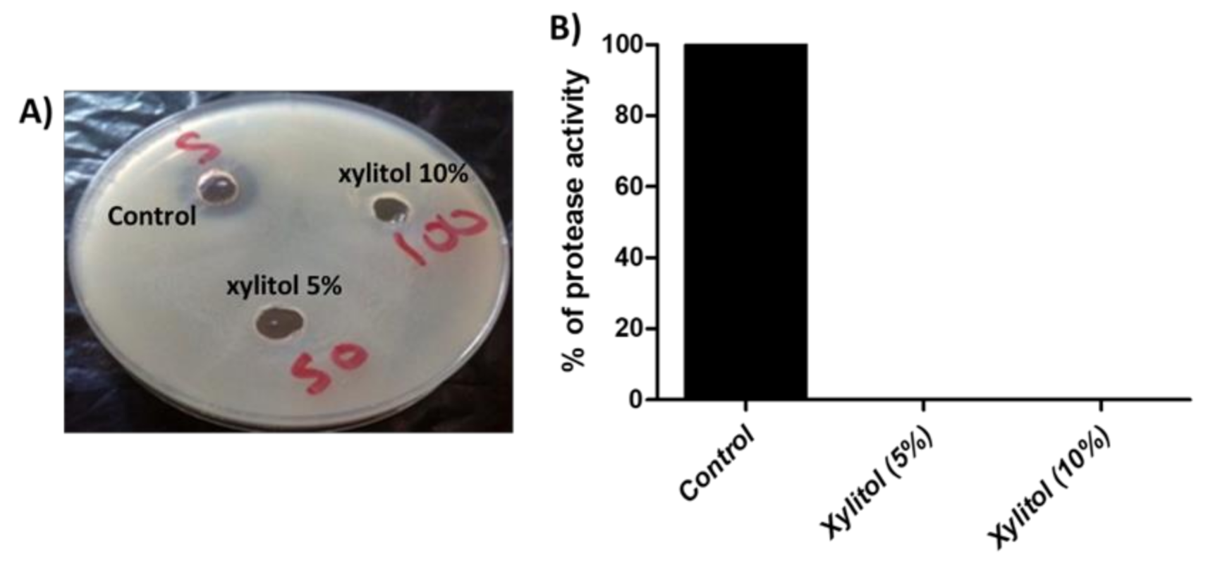 Microorganisms 09 01083 g003