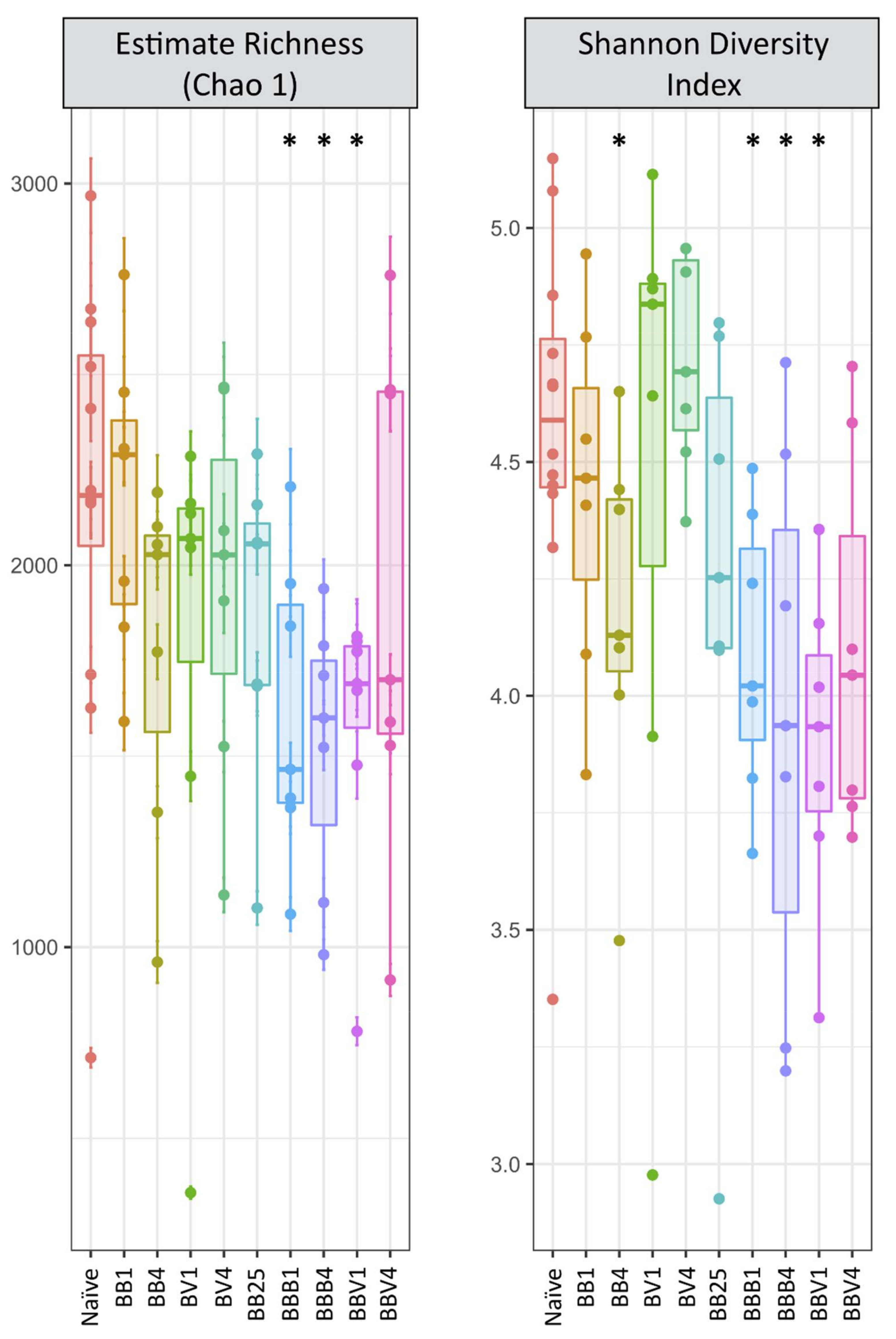 Microorganisms 09 01084 g003