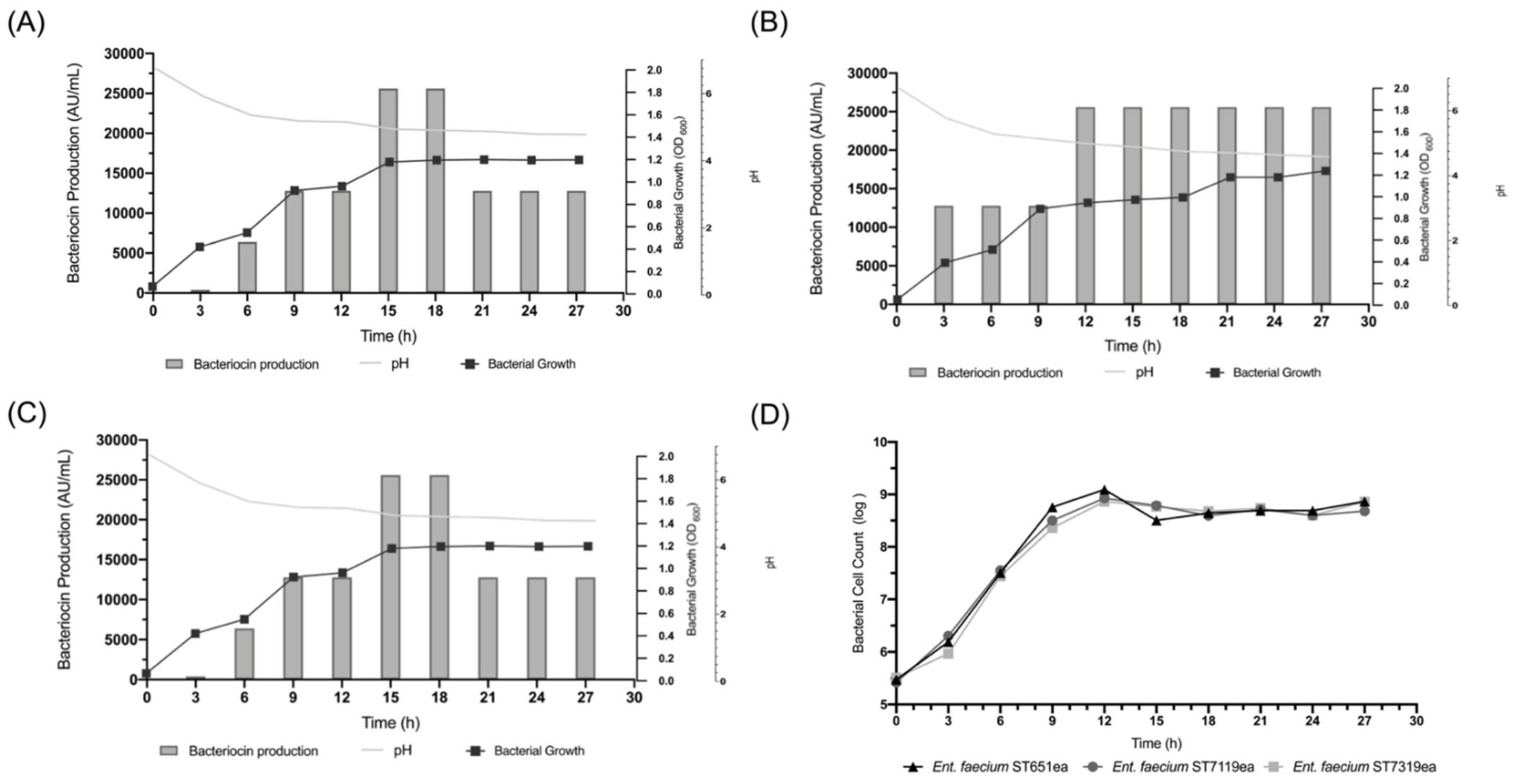 Microorganisms 09 01085 g001 Microorganisms 09 01085 g001