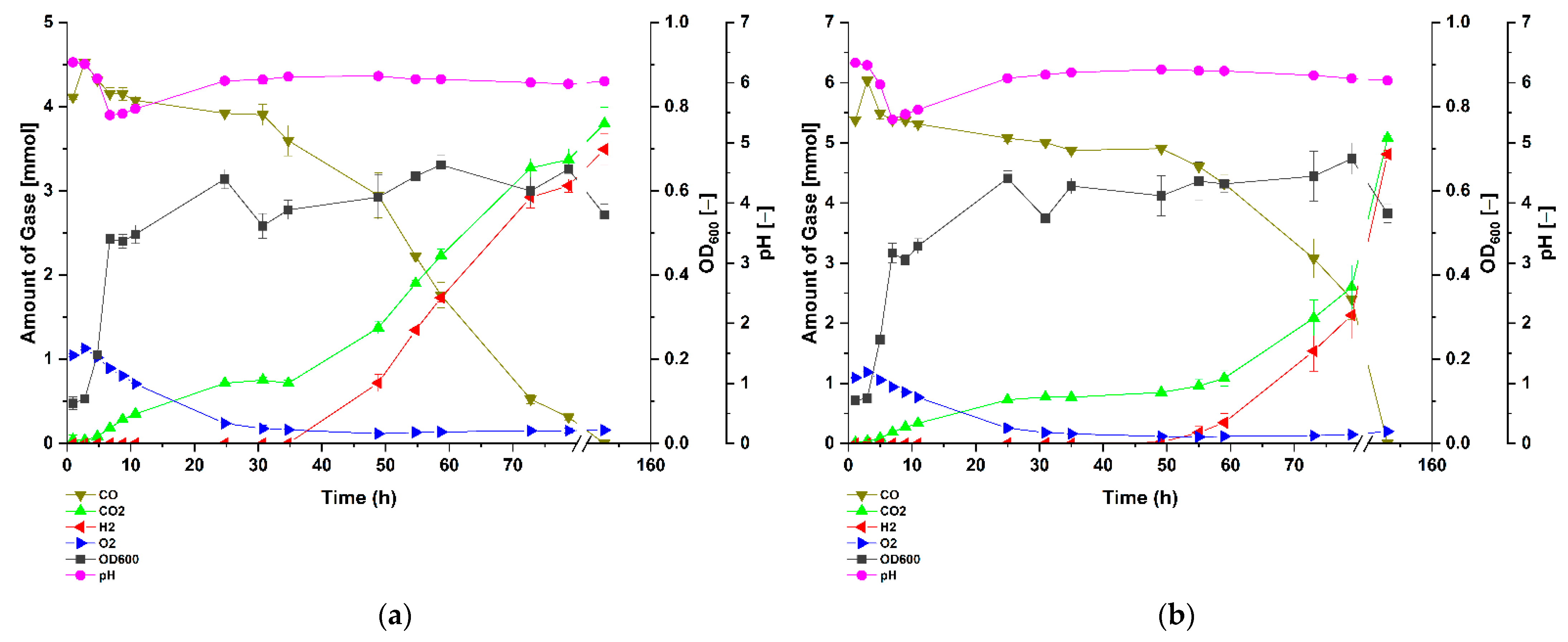 Microorganisms 09 01090 g003