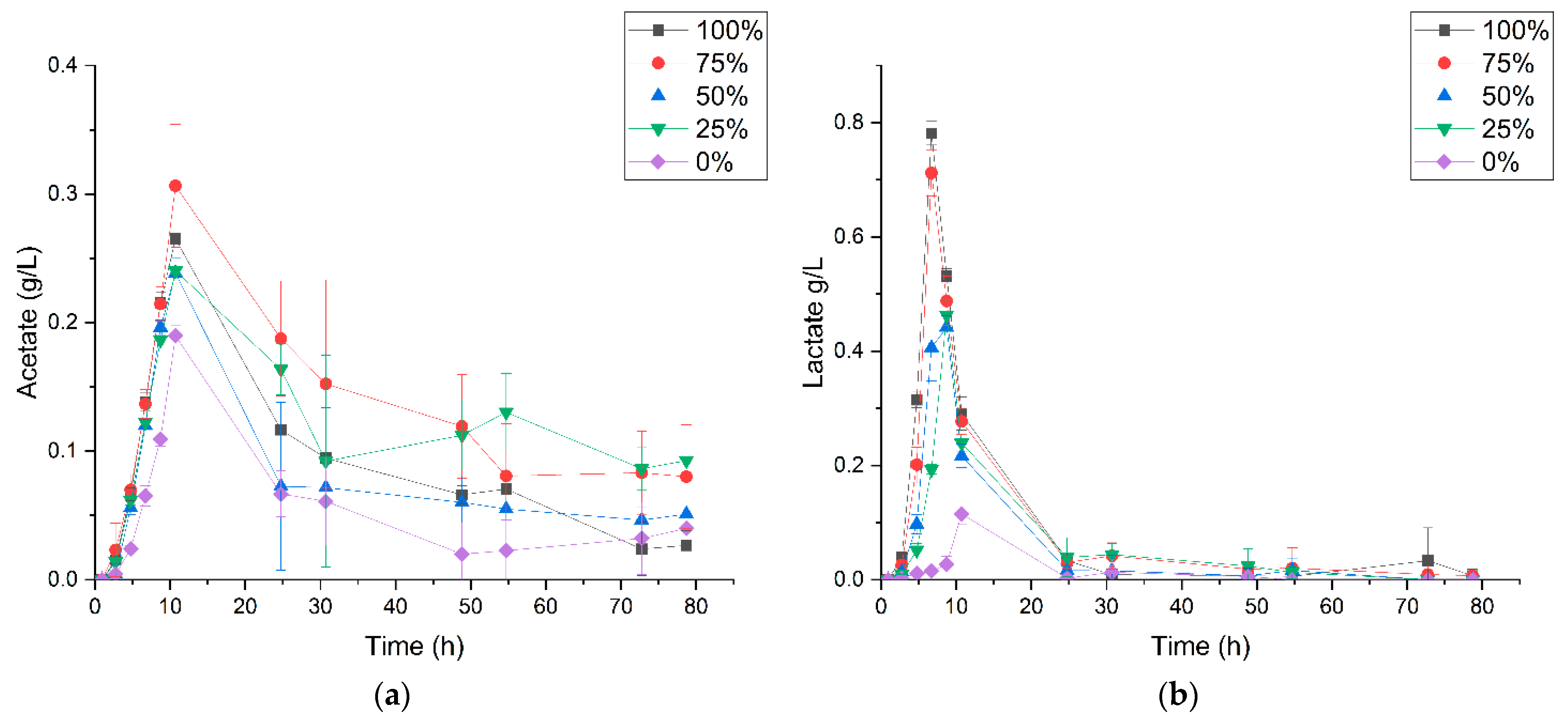 Microorganisms 09 01090 g005