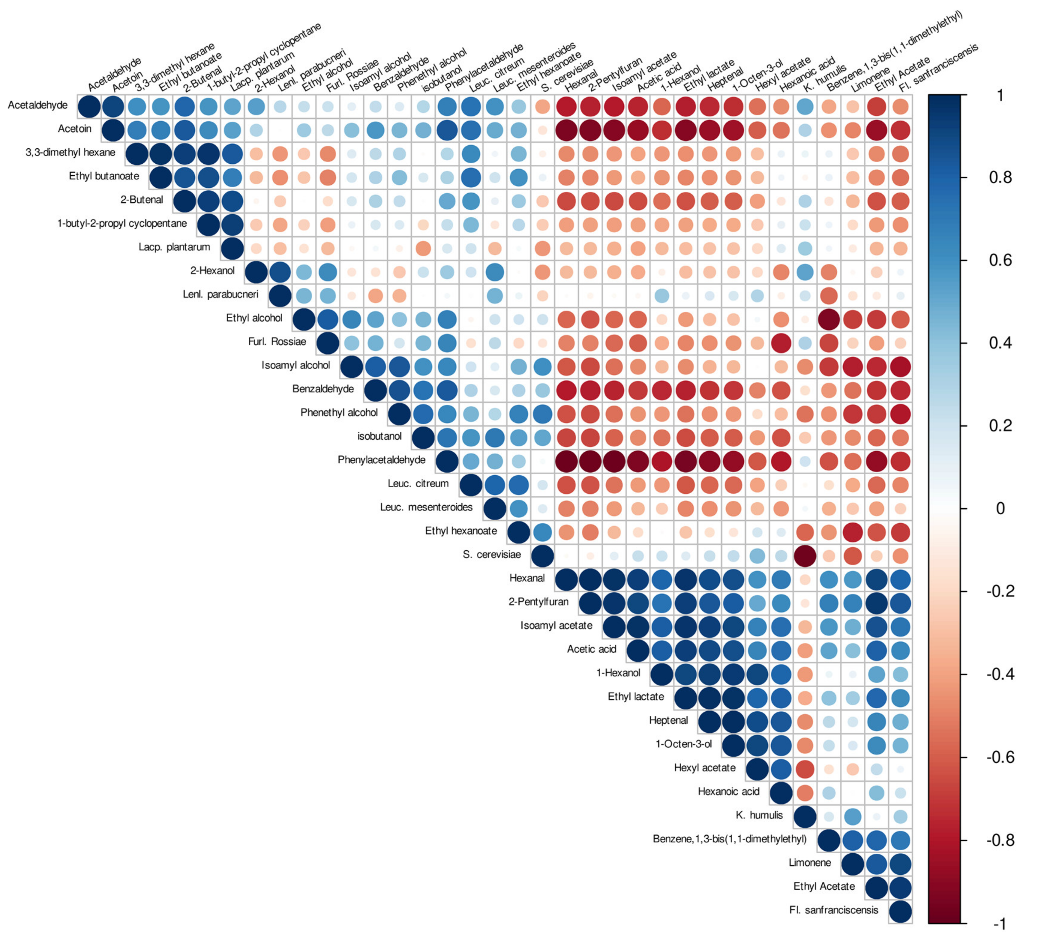 Microorganisms 09 01093 g008
