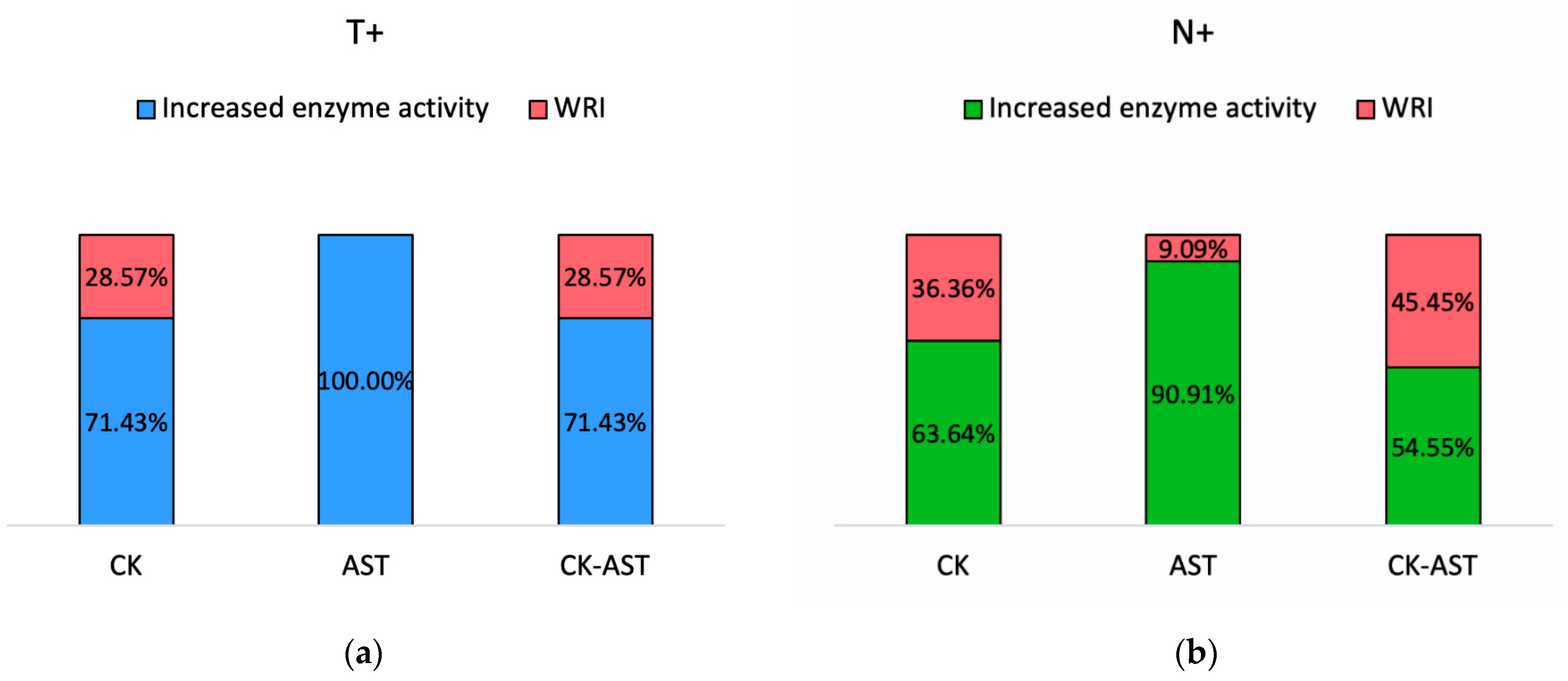 Microorganisms 09 01097 g003