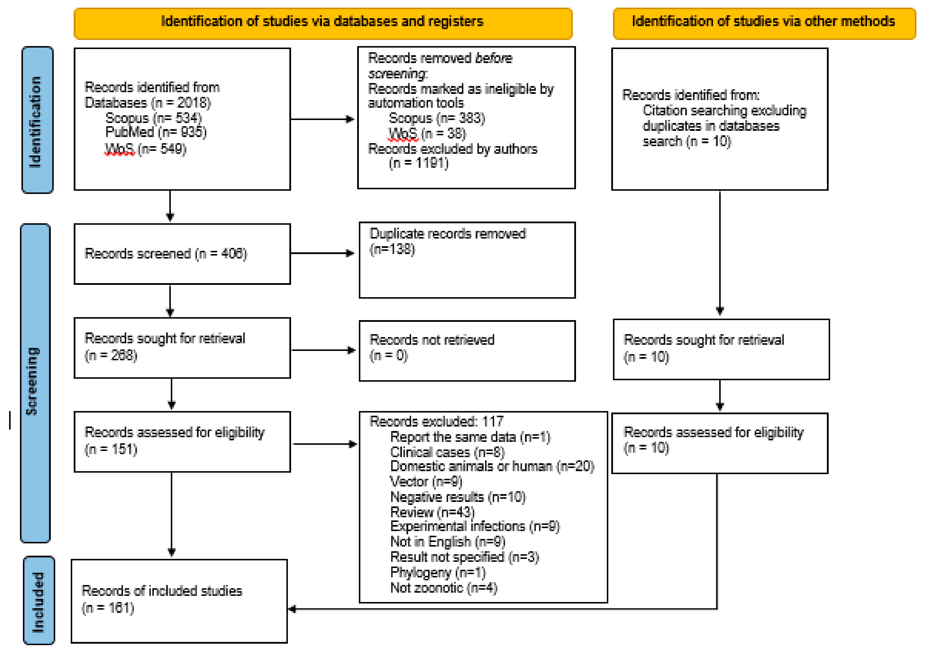 Microorganisms 09 01101 g002 Microorganisms 09 01101 g002