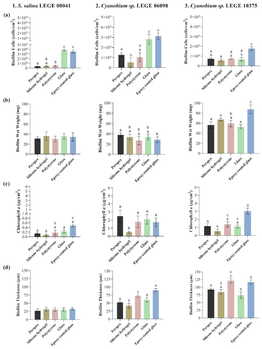 Microorganisms 09 01102 g002