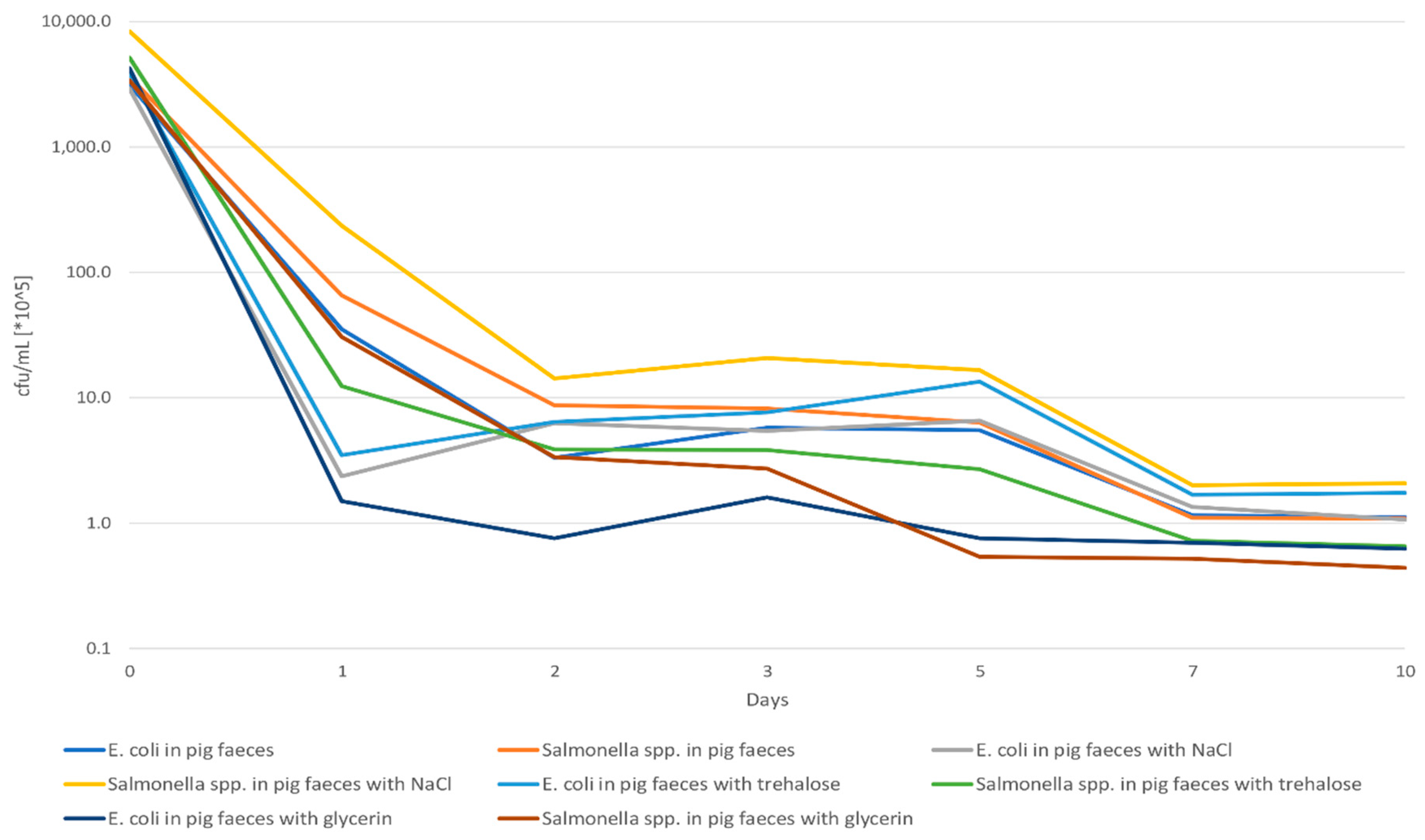 Microorganisms 09 01105 g003