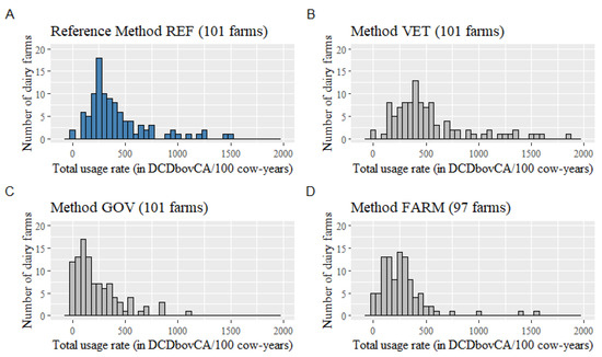 Microorganisms May 2021 Browse Articles Microorganisms May 2021 Browse Articles