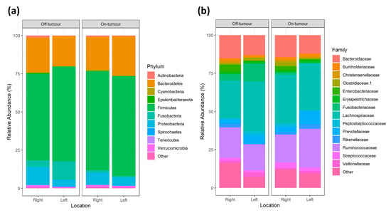 Microorganisms May 2021 Browse Articles