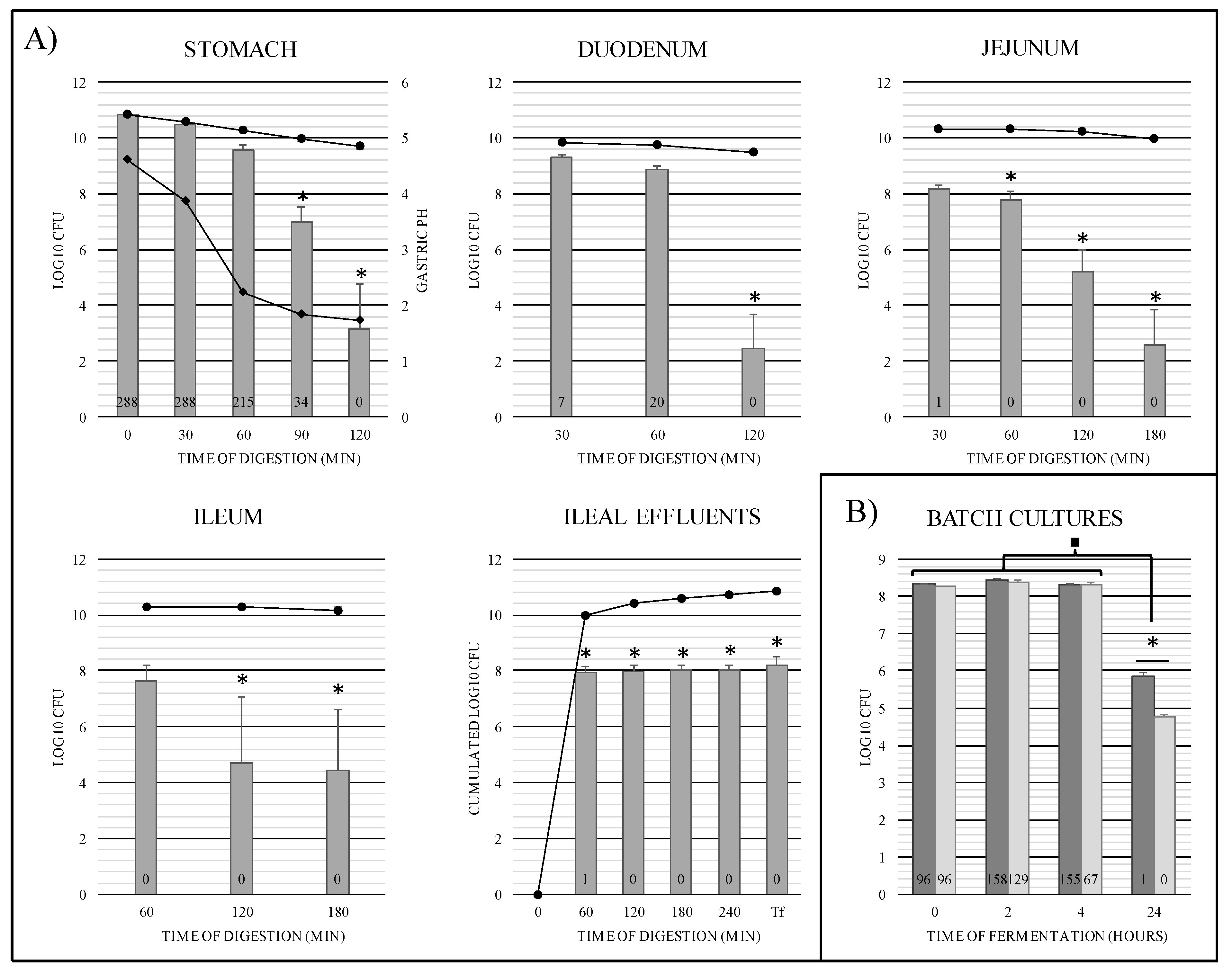 Microorganisms 09 01113 g004 Microorganisms 09 01113 g004