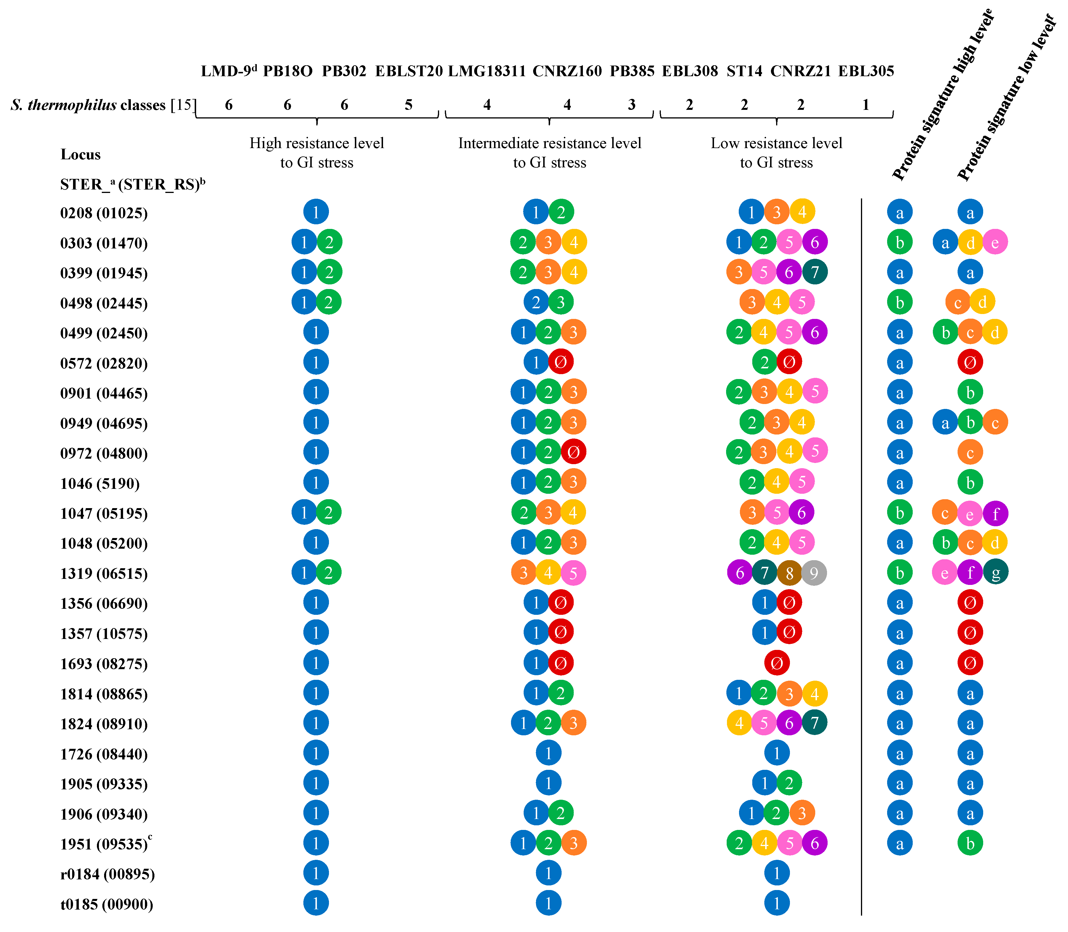 Microorganisms 09 01113 g006 Microorganisms 09 01113 g006