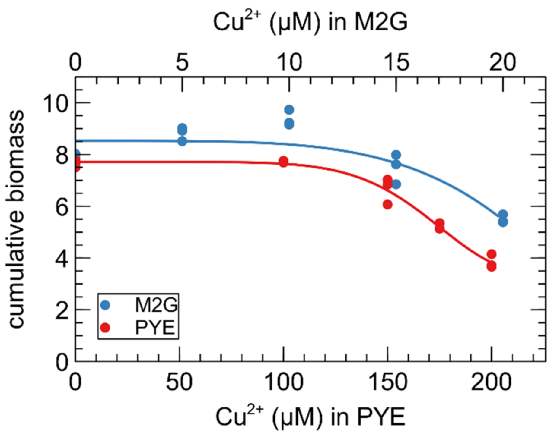 Microorganisms 09 01116 g002 Microorganisms 09 01116 g002