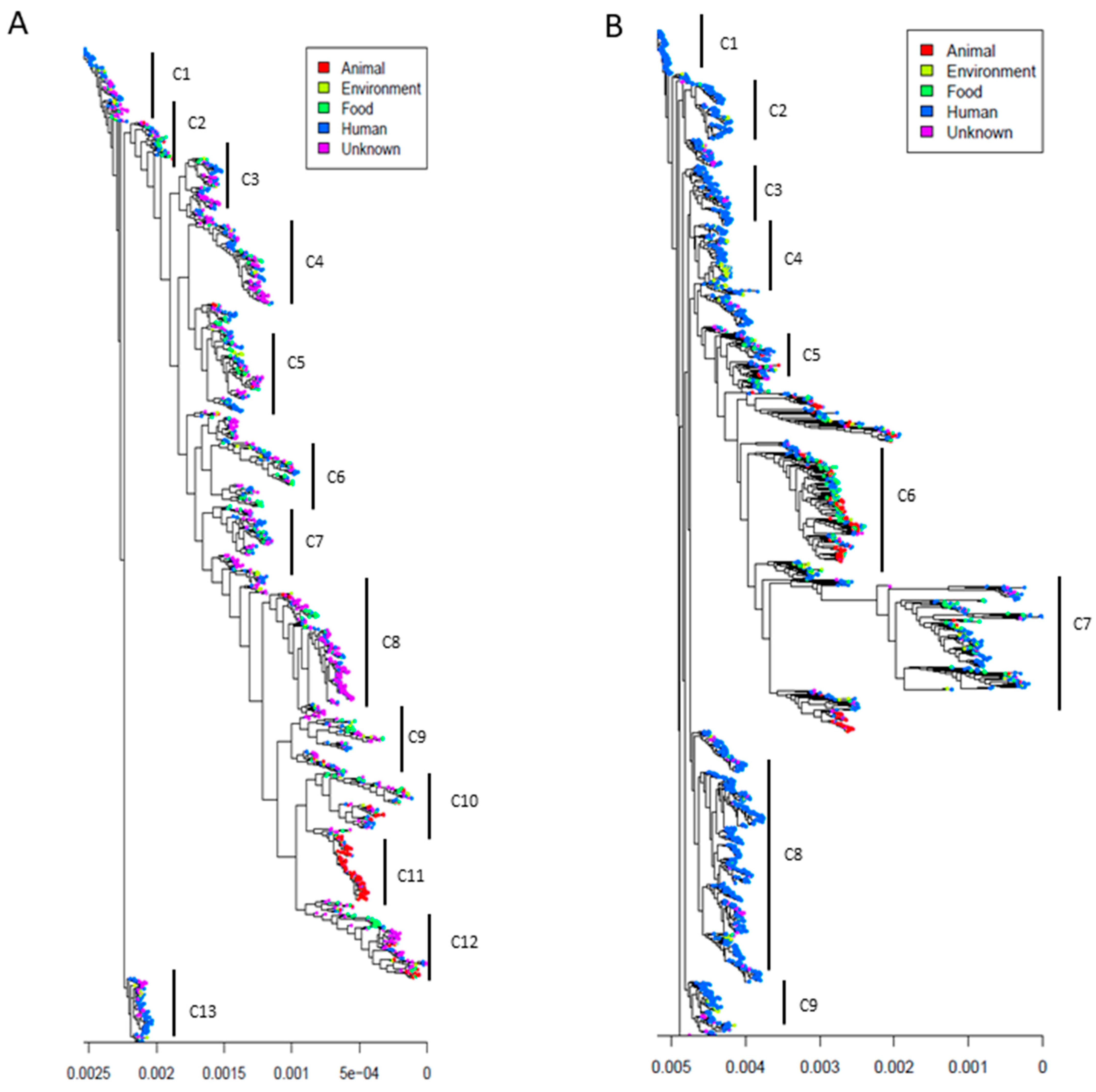 Microorganisms 09 01118 g001 Microorganisms 09 01118 g001