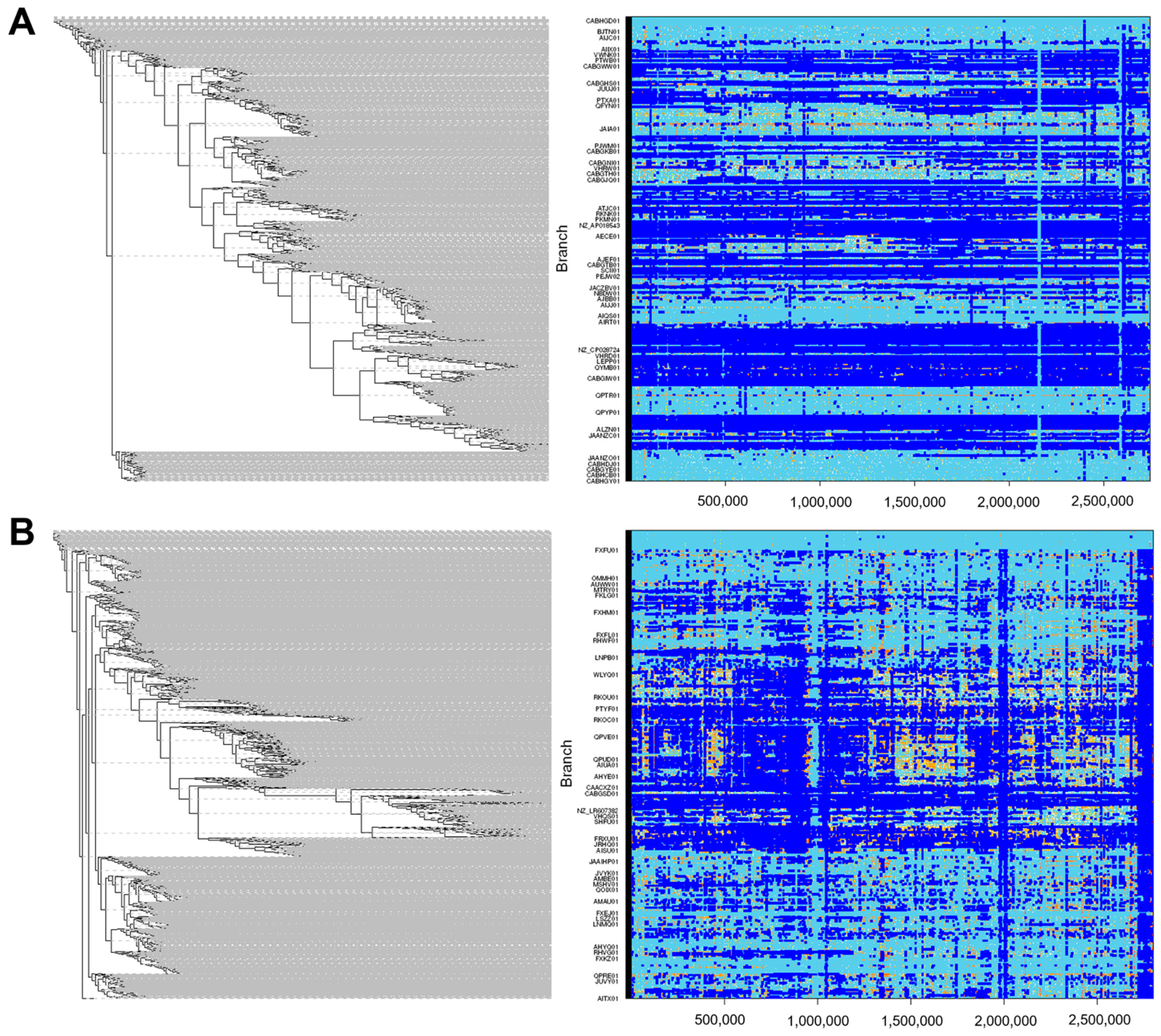 Microorganisms 09 01118 g002 Microorganisms 09 01118 g002