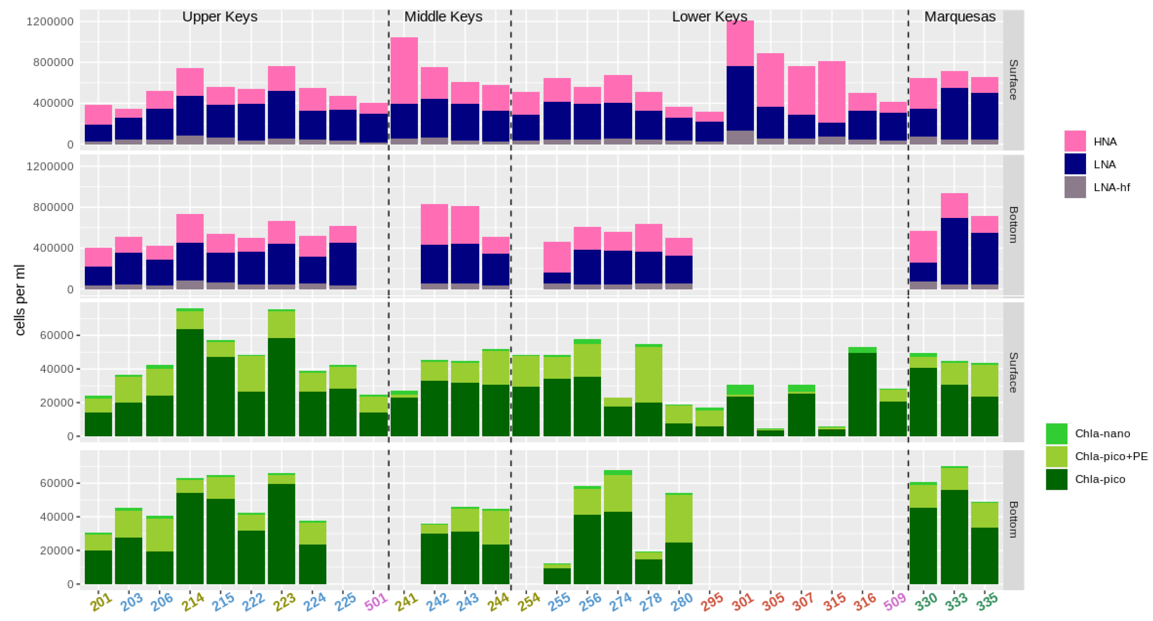 Microorganisms 09 01120 g003