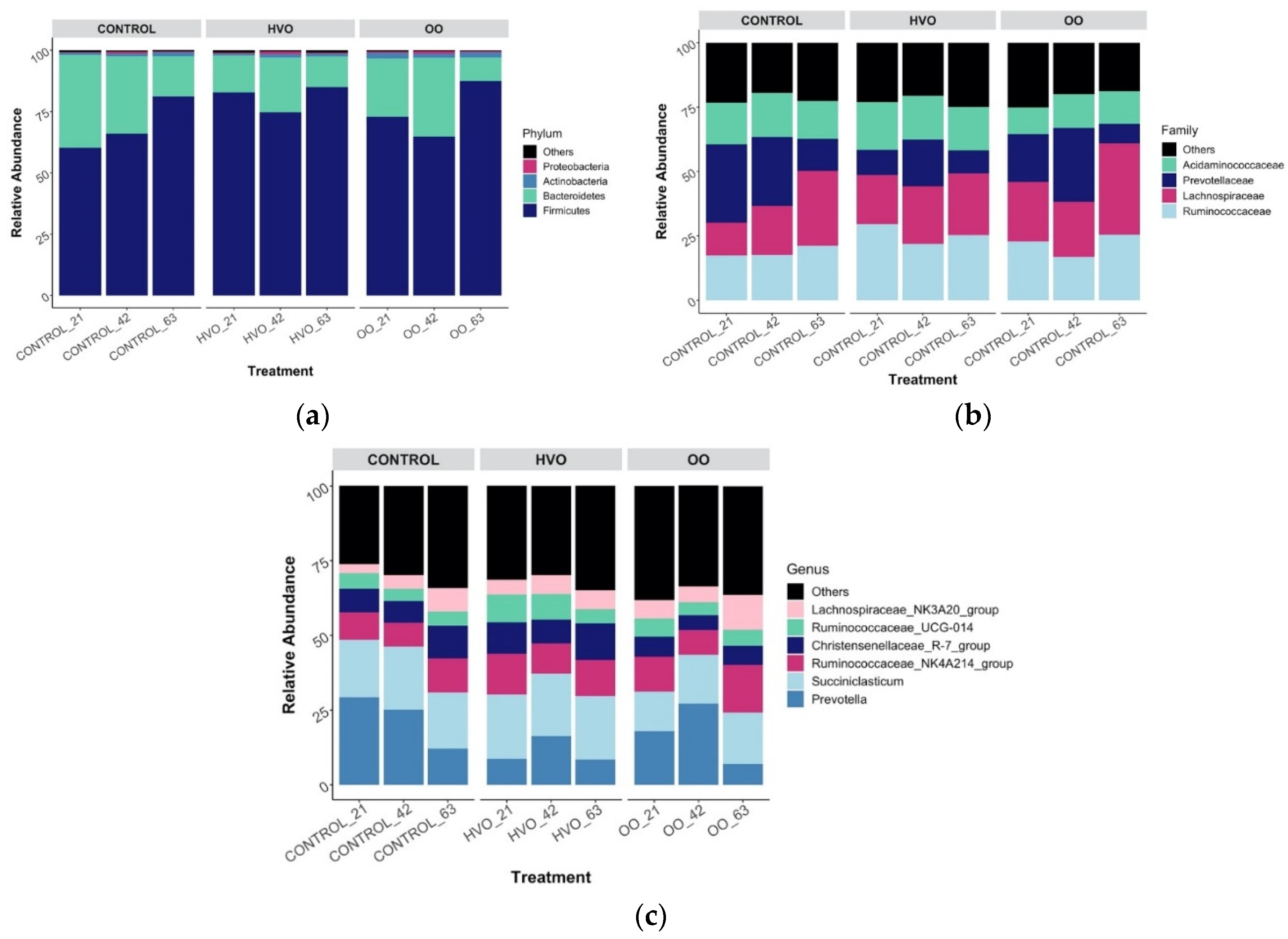 Microorganisms 09 01121 g001
