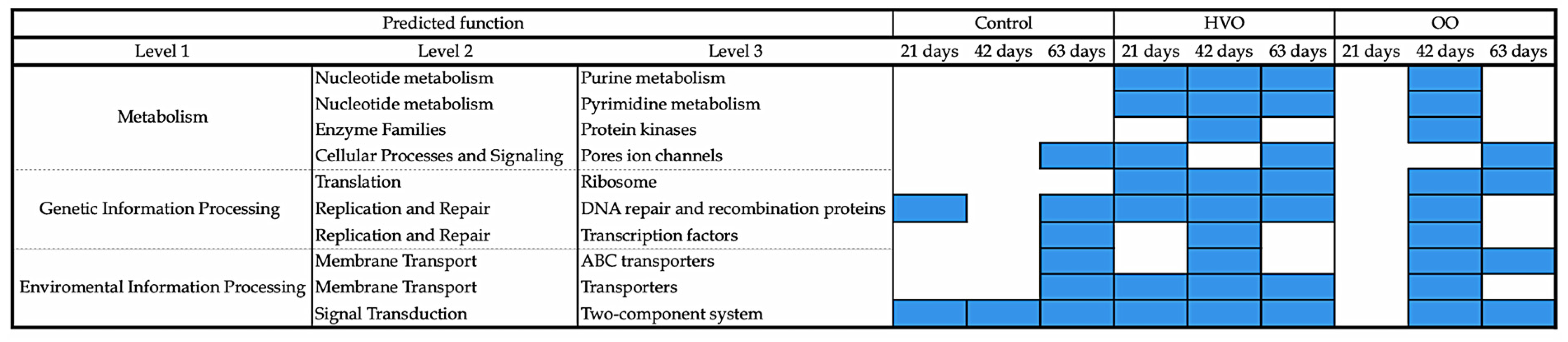 Microorganisms 09 01121 g006