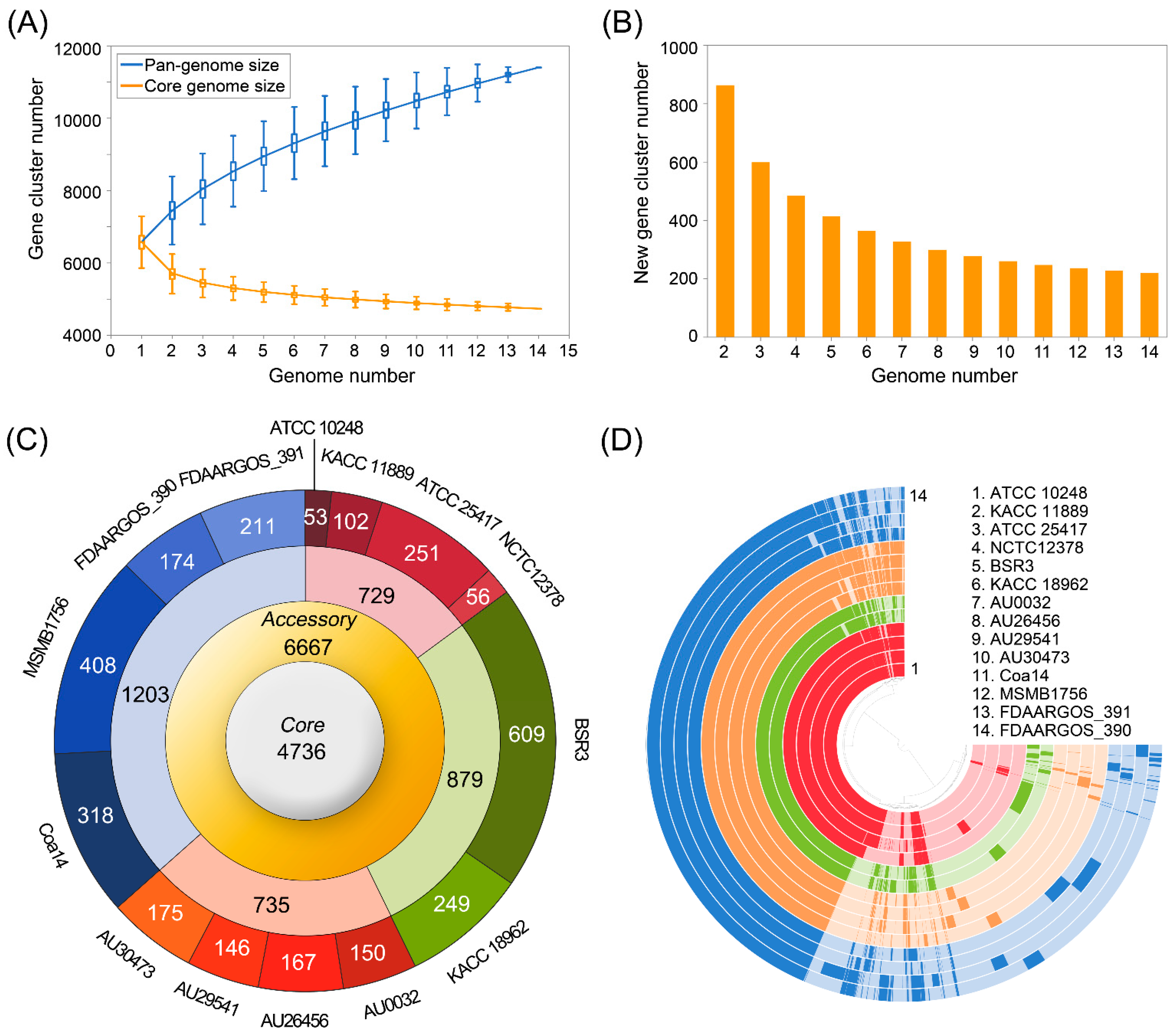 Microorganisms 09 01123 g003
