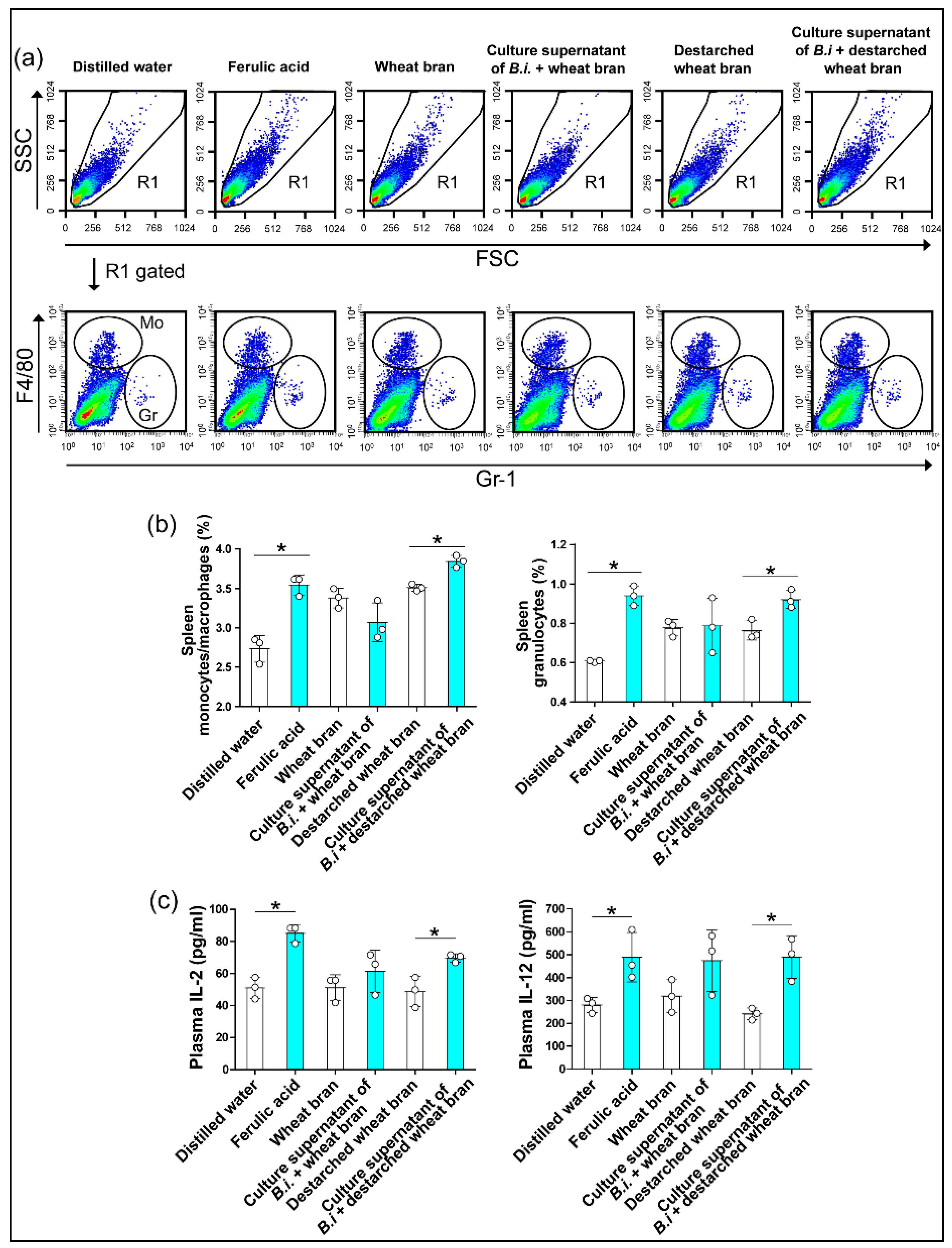 Microorganisms 09 01126 g004