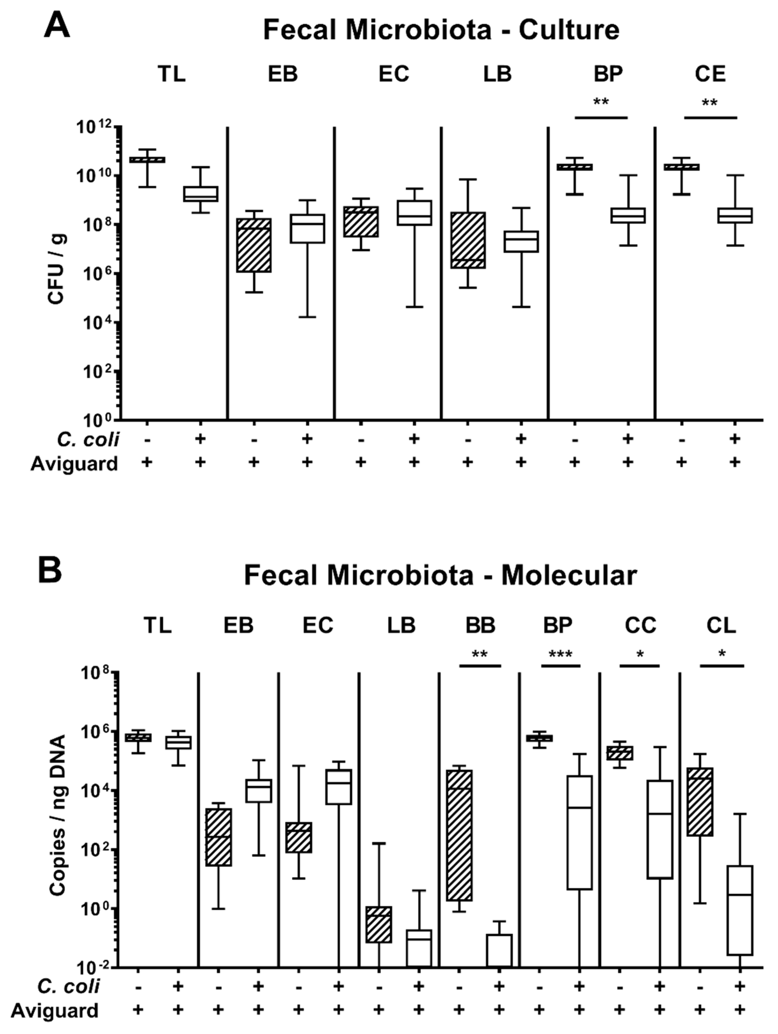 Microorganisms 09 01127 g003 Microorganisms 09 01127 g003