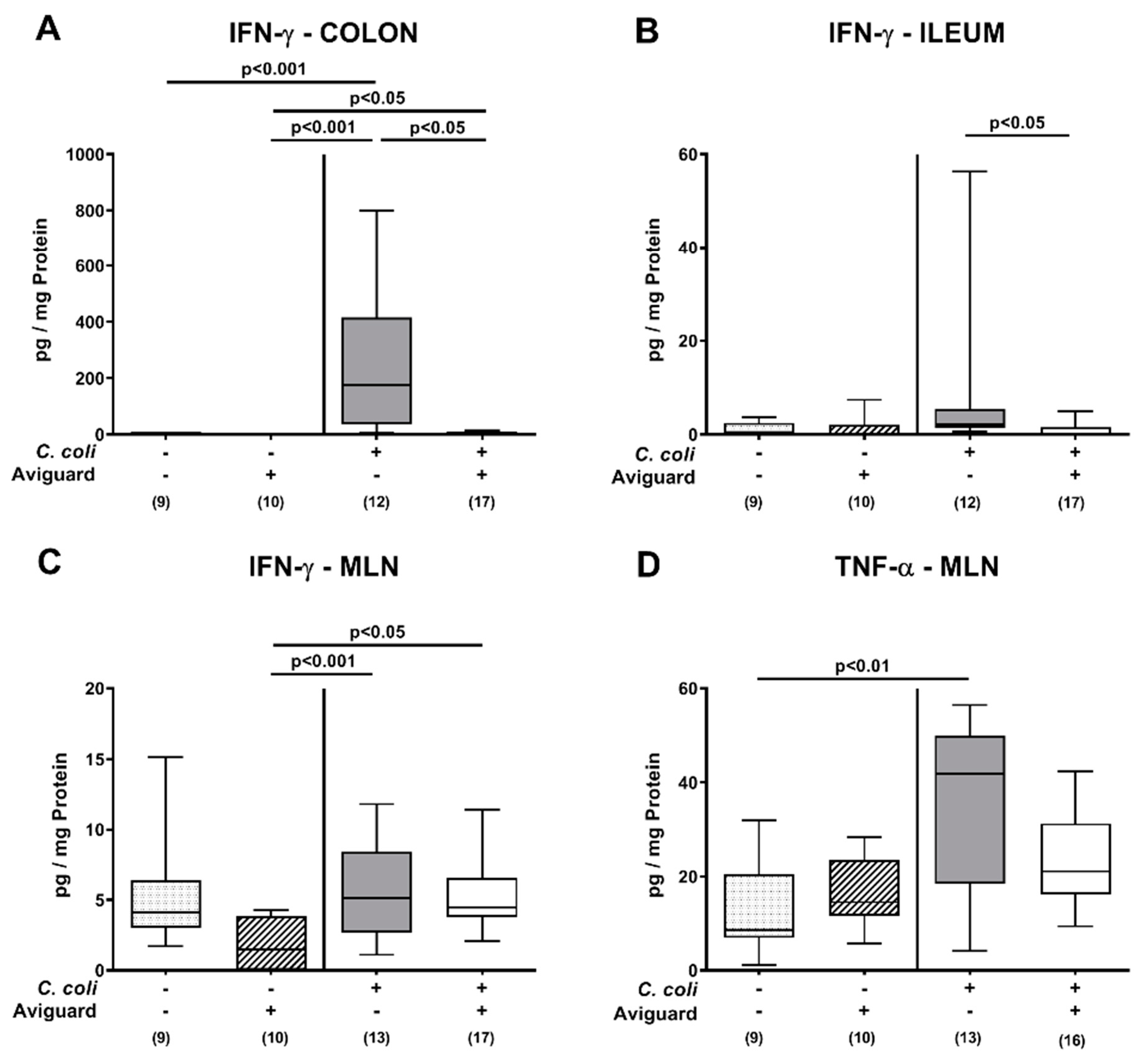 Microorganisms 09 01127 g006 Microorganisms 09 01127 g006