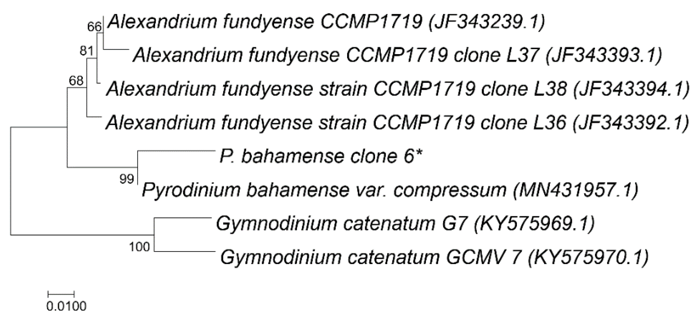 Microorganisms 09 01128 g002