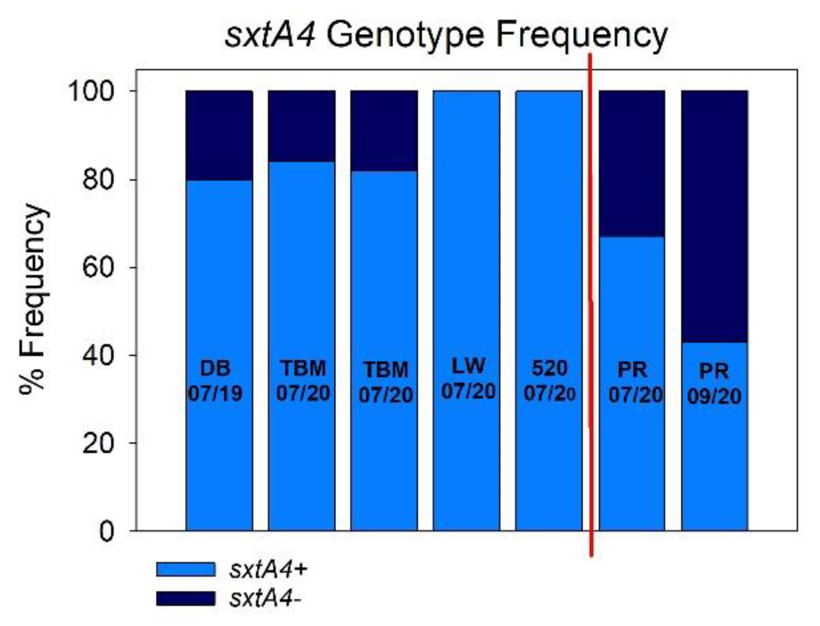 Microorganisms 09 01128 g003