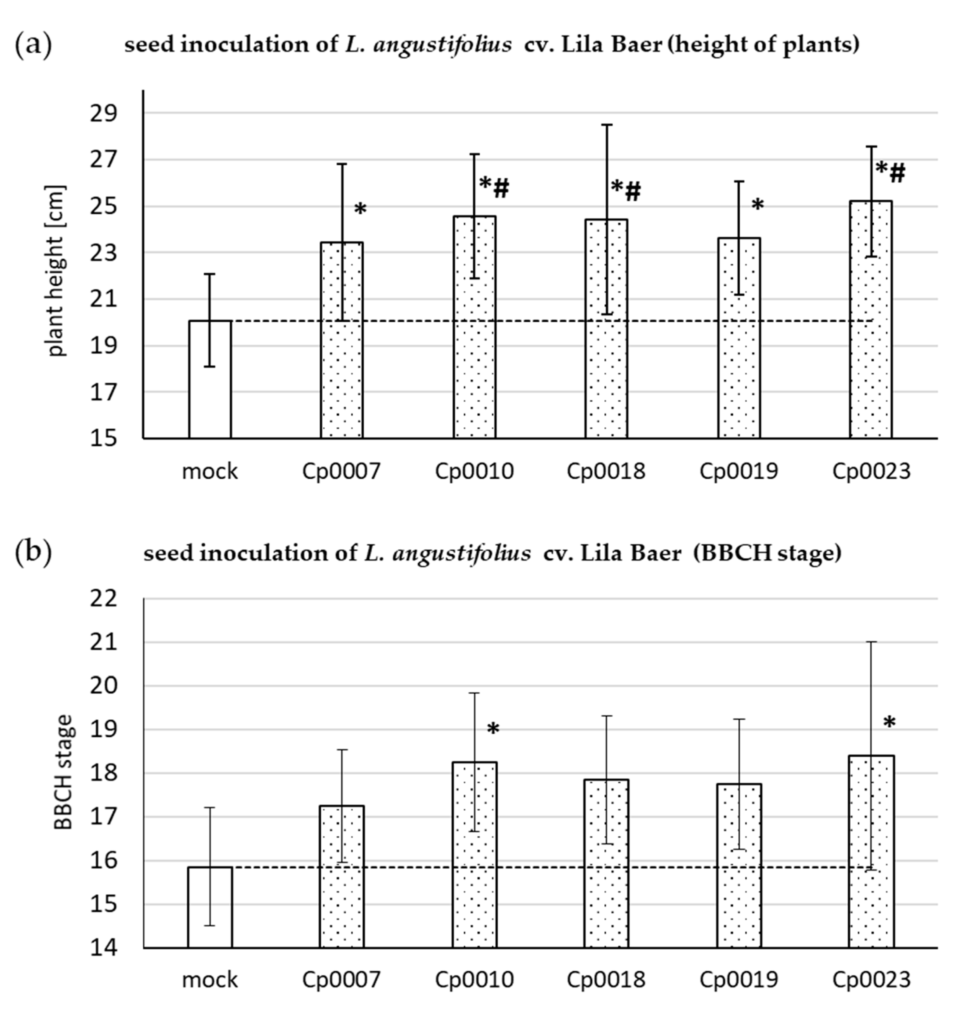 Microorganisms 09 01130 g003