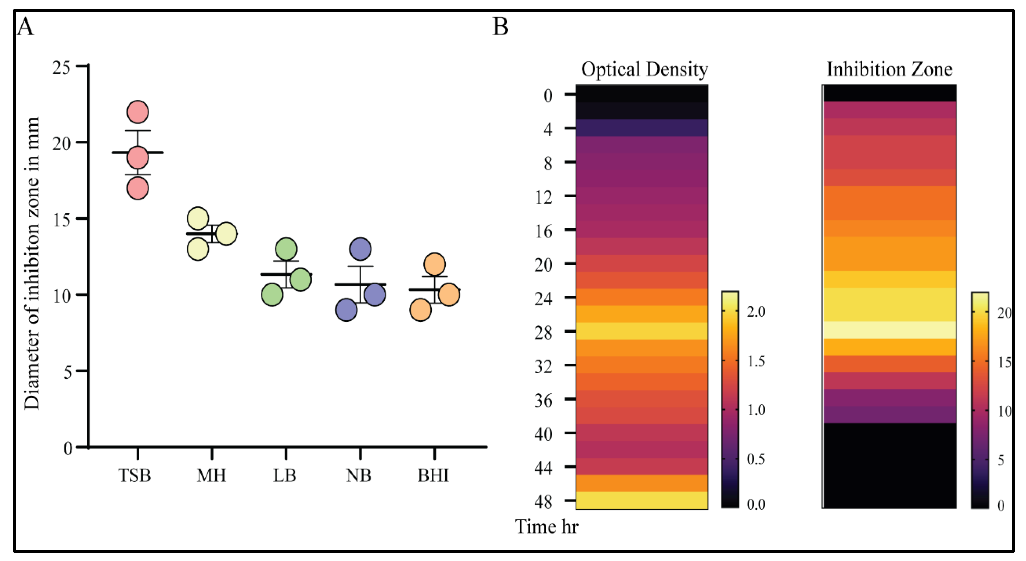Microorganisms 09 01131 g004 Microorganisms 09 01131 g004