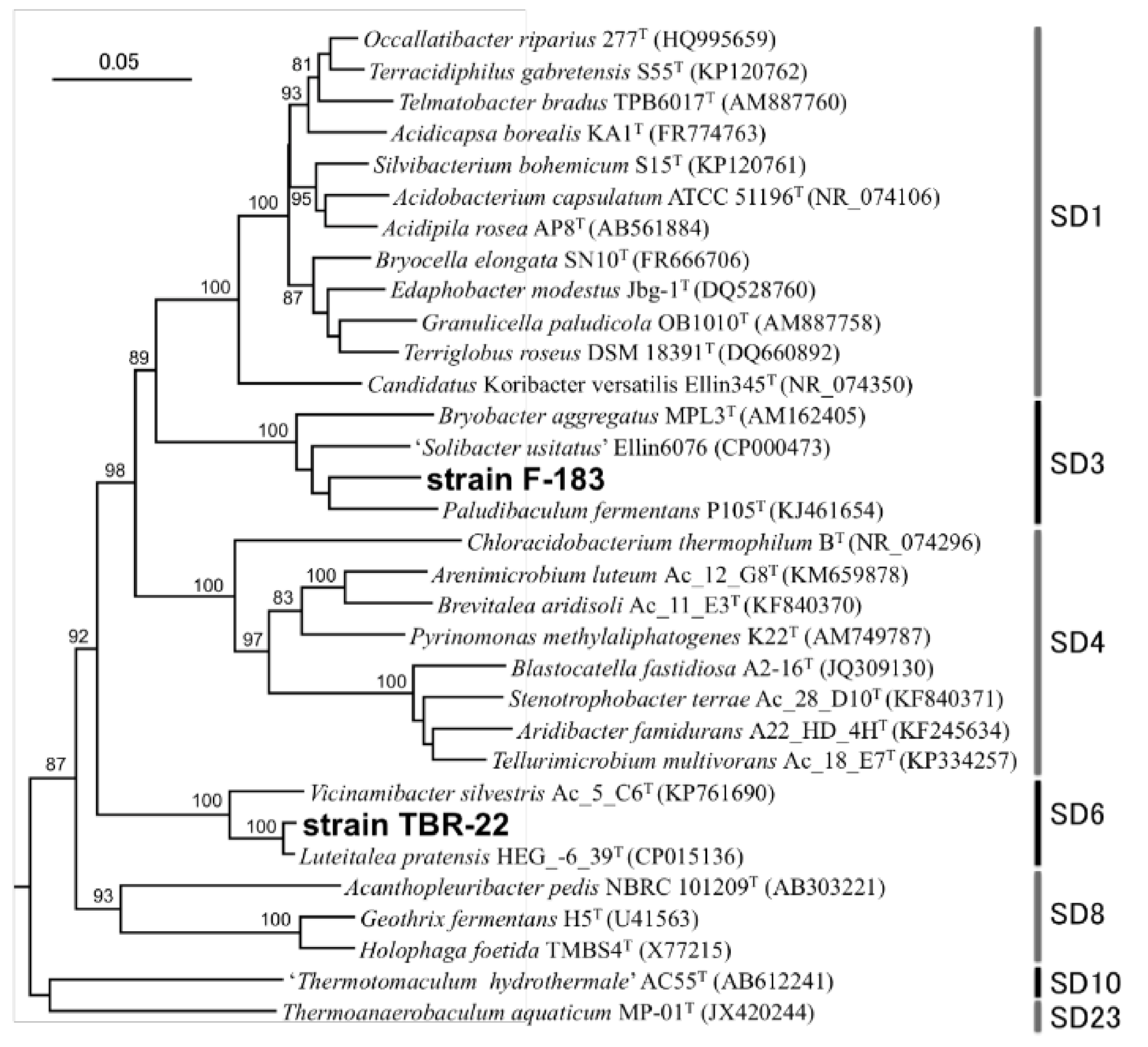 Microorganisms 09 01133 g001 Microorganisms 09 01133 g001