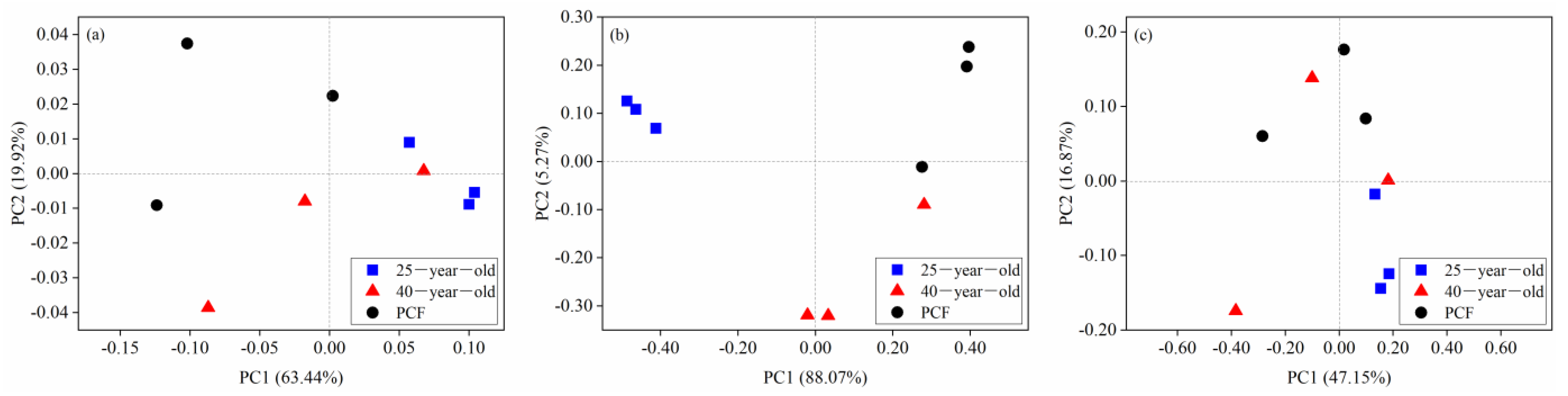 Microorganisms 09 01145 g003